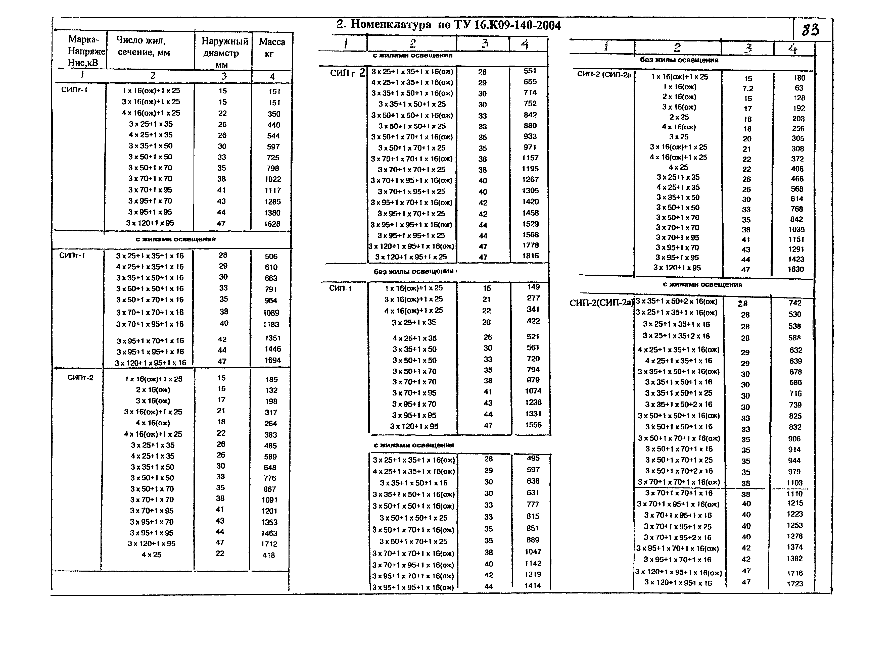 КПО 05.01.12-07