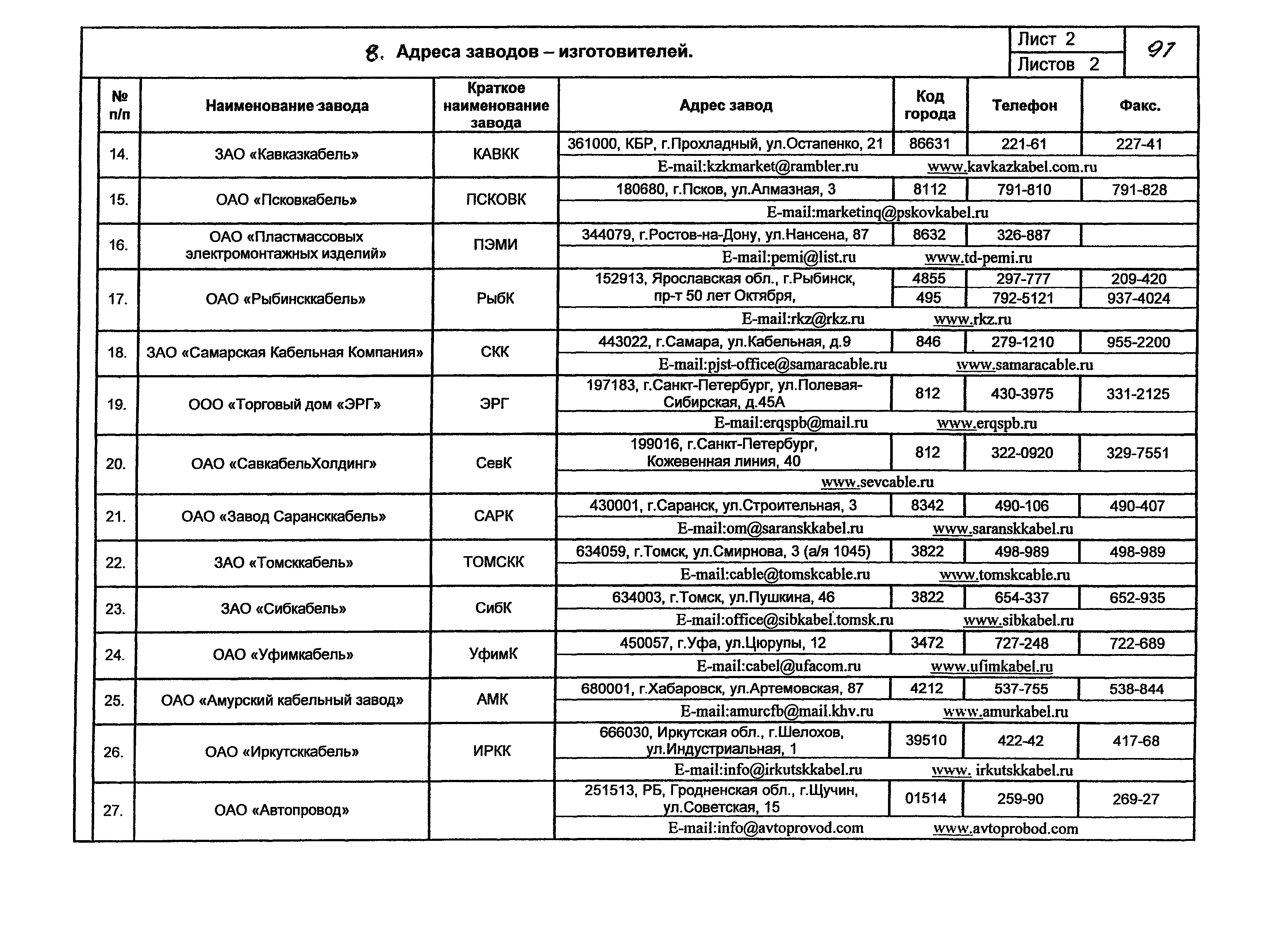 КПО 05.01.12-07