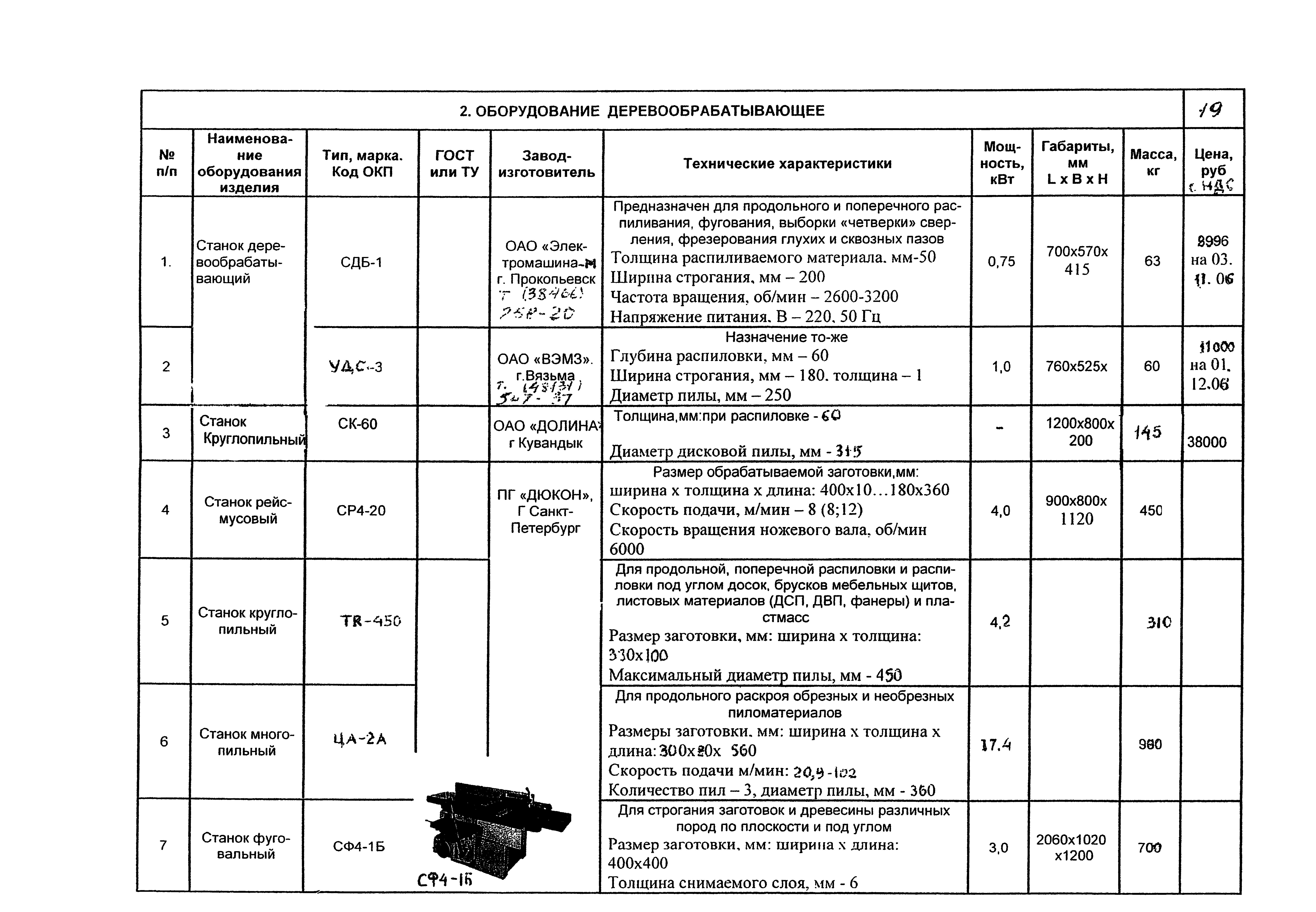 КПО 05.02.12-07