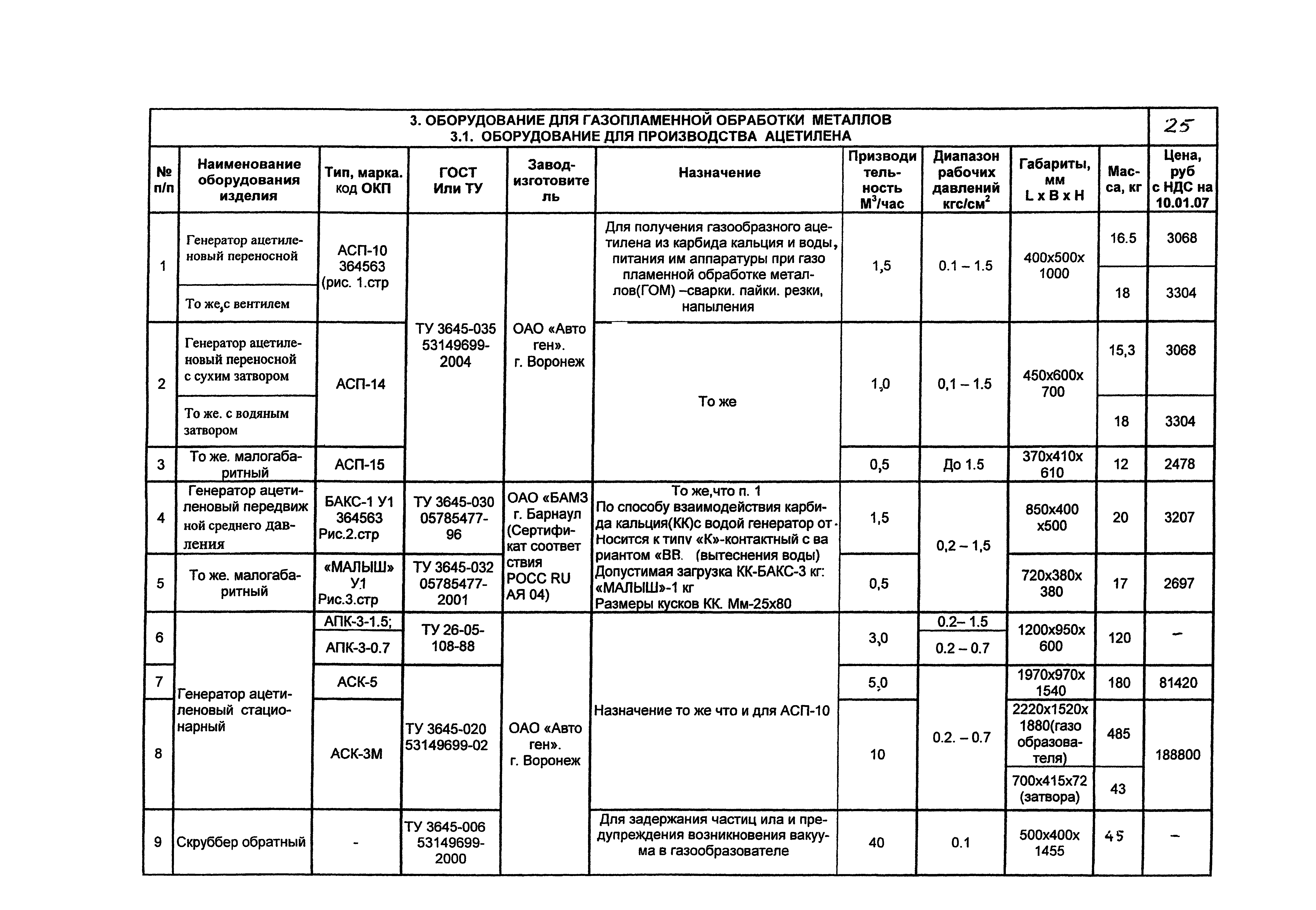 КПО 05.02.12-07