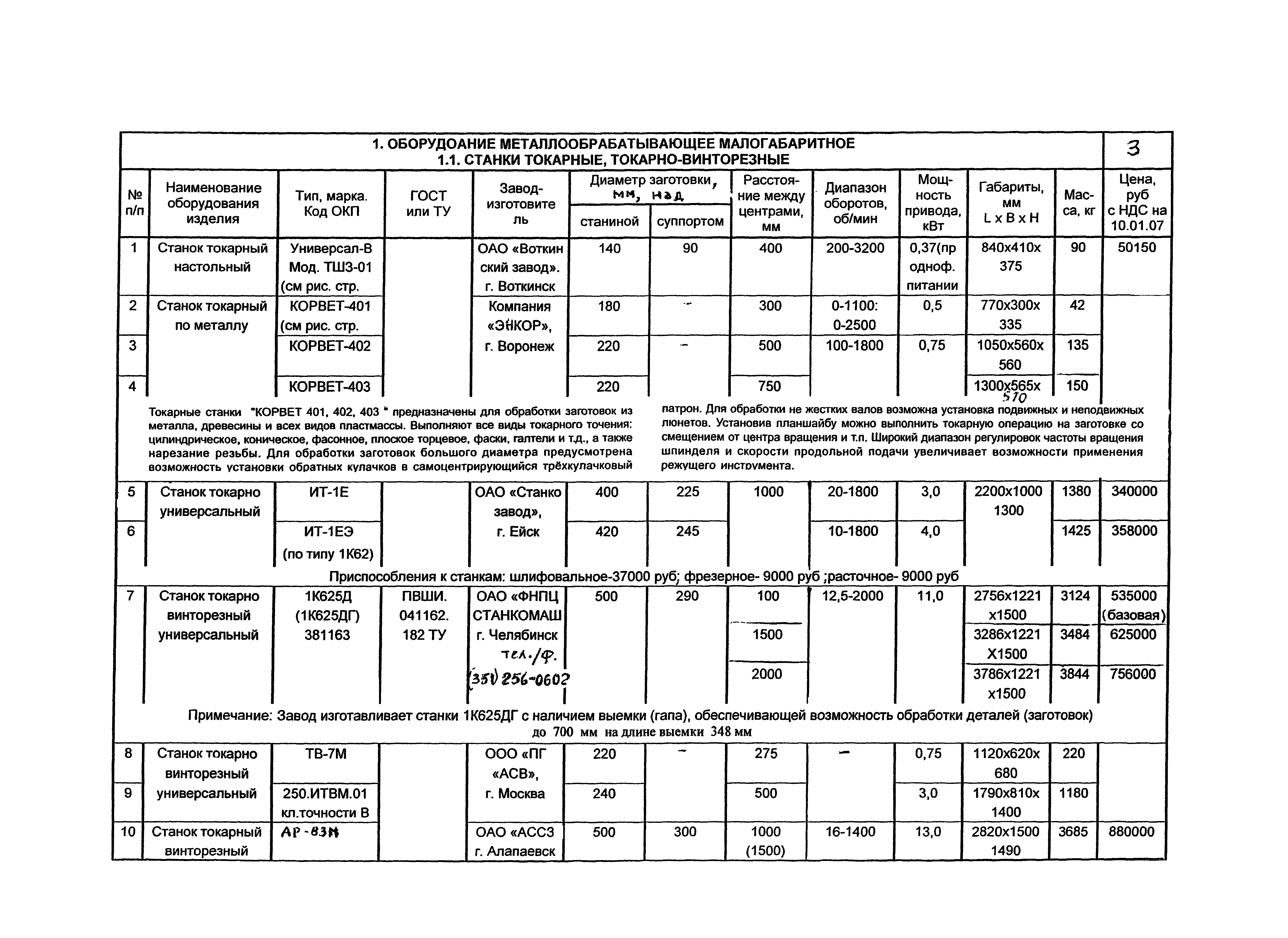 КПО 05.02.12-07