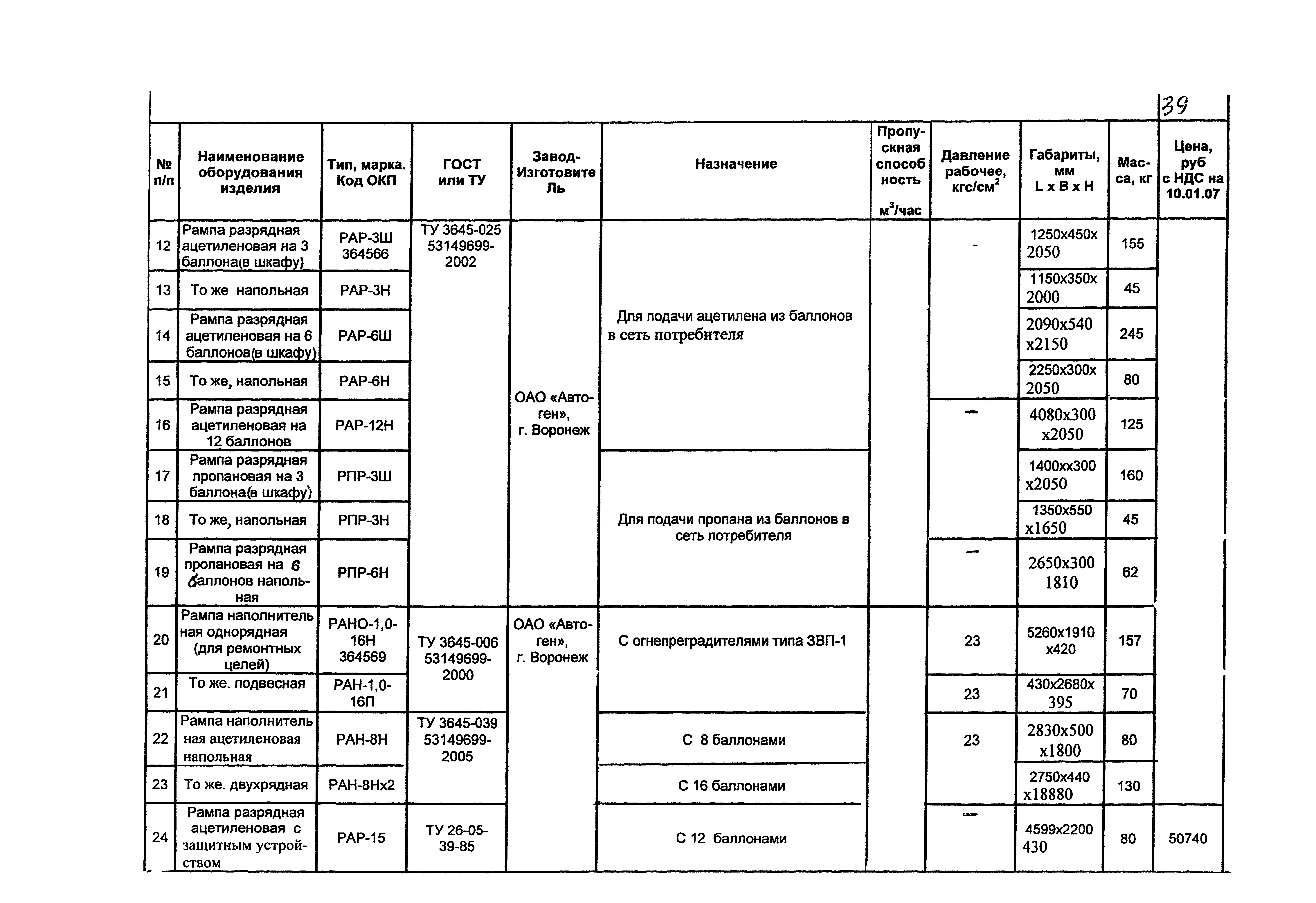 КПО 05.02.12-07