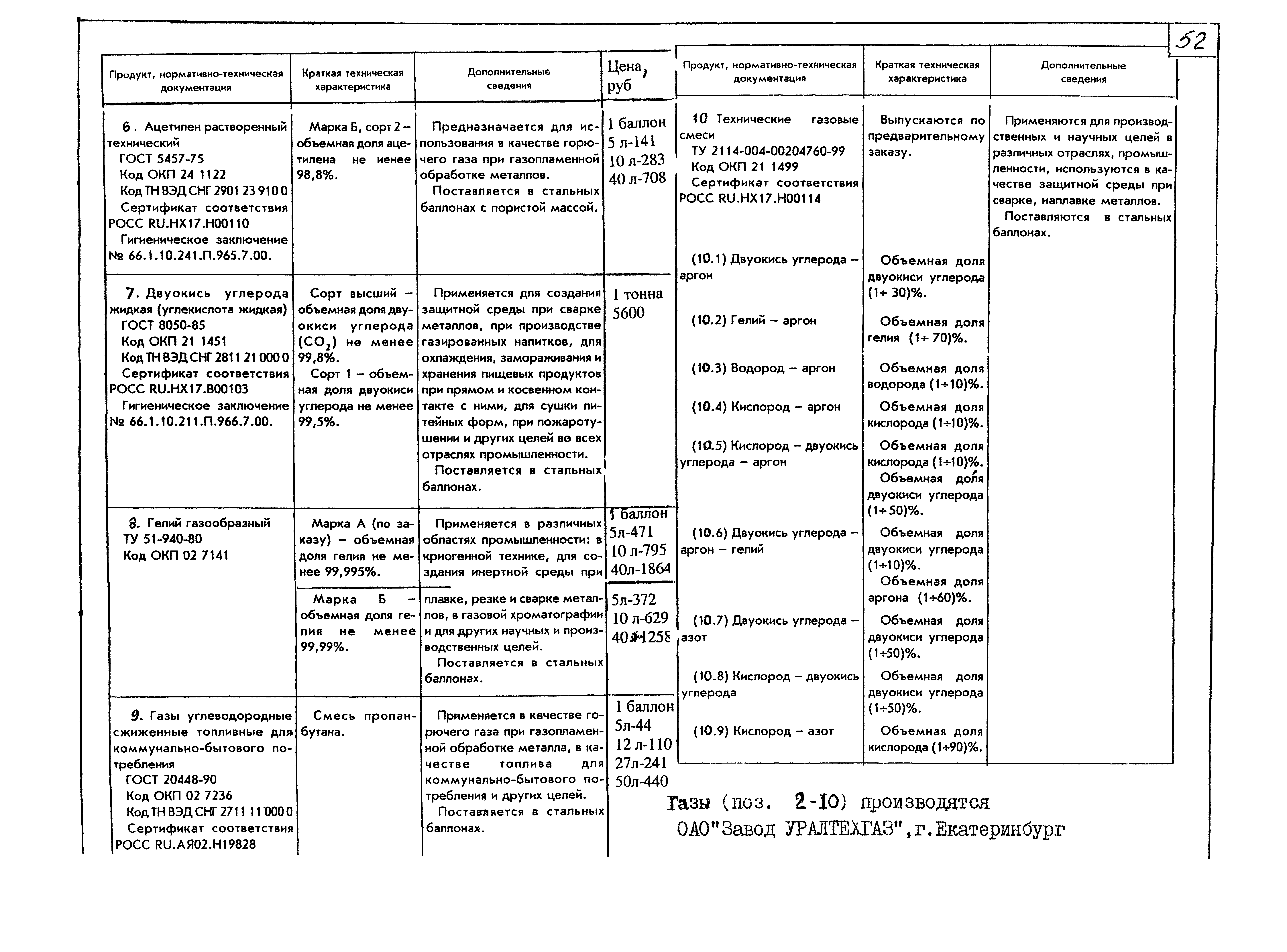 КПО 05.02.12-07