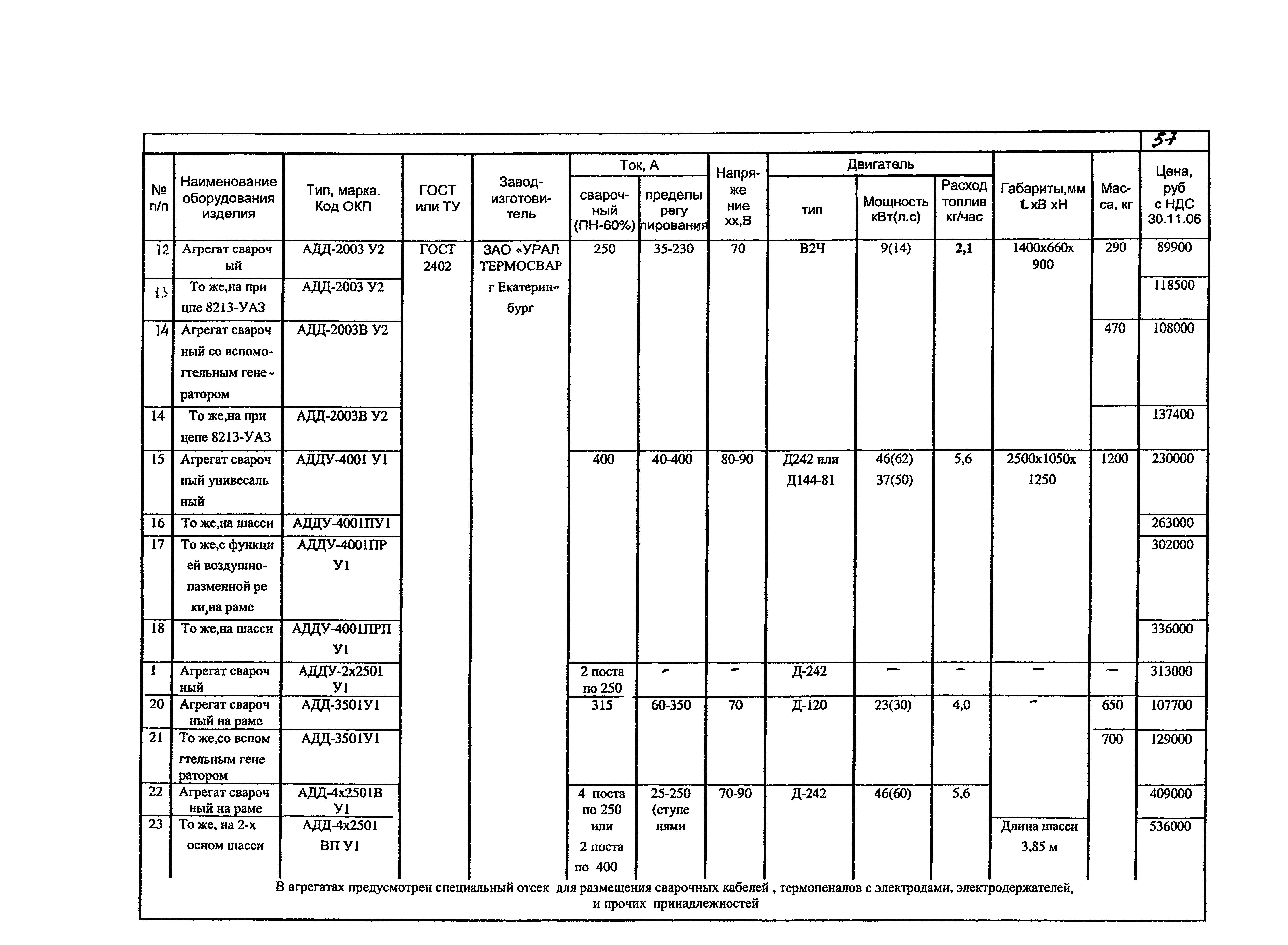 КПО 05.02.12-07