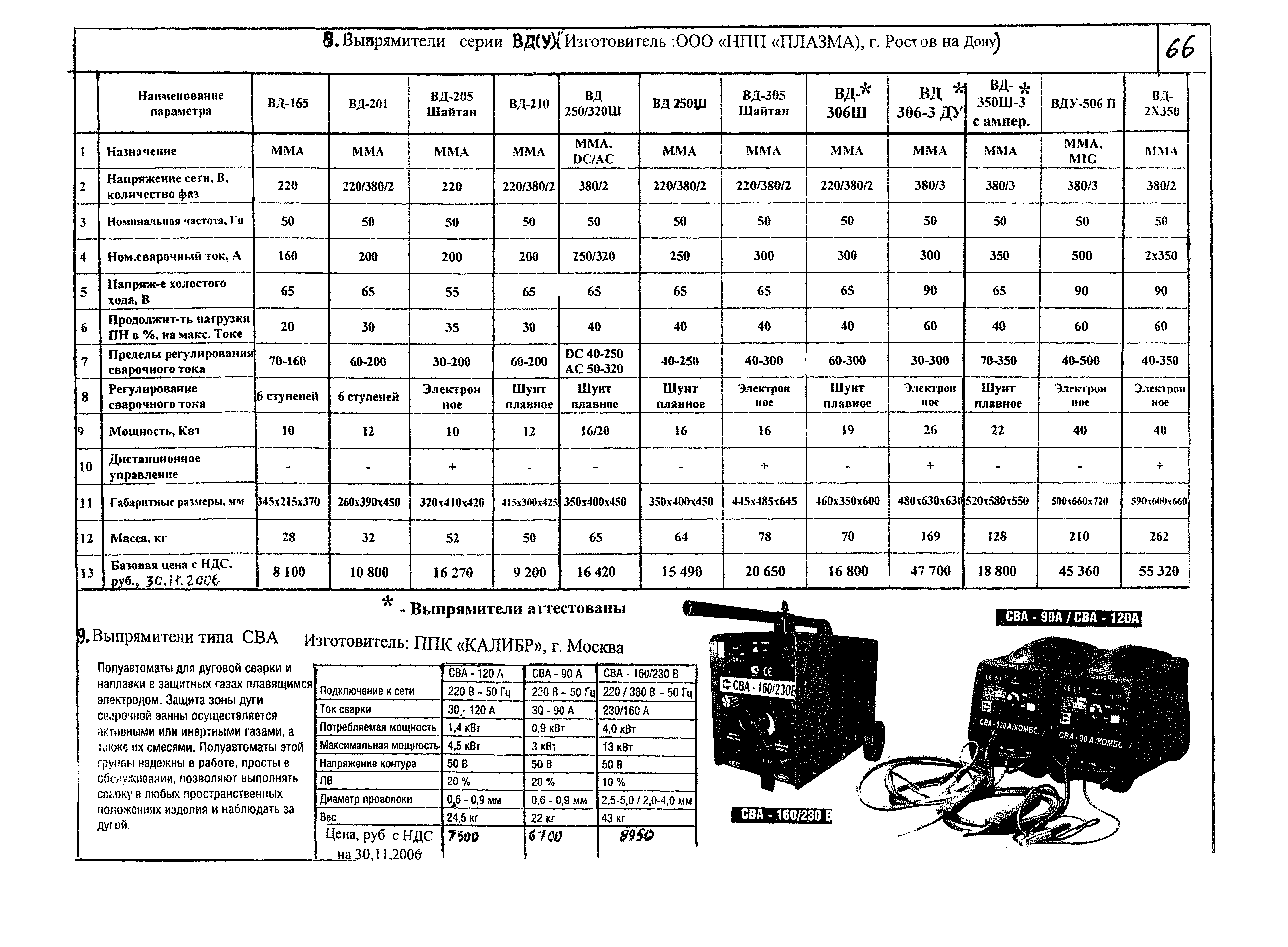 КПО 05.02.12-07