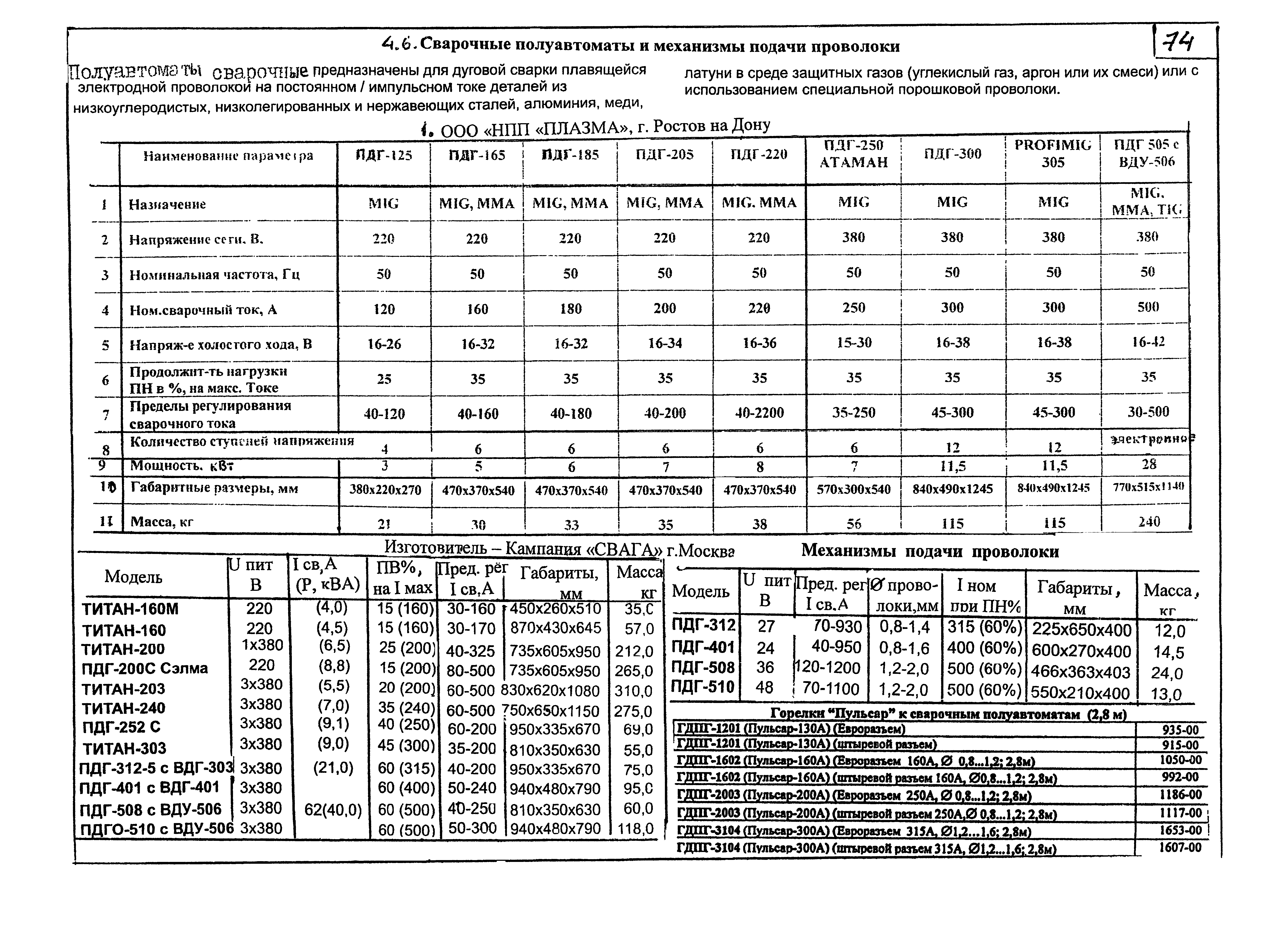 КПО 05.02.12-07