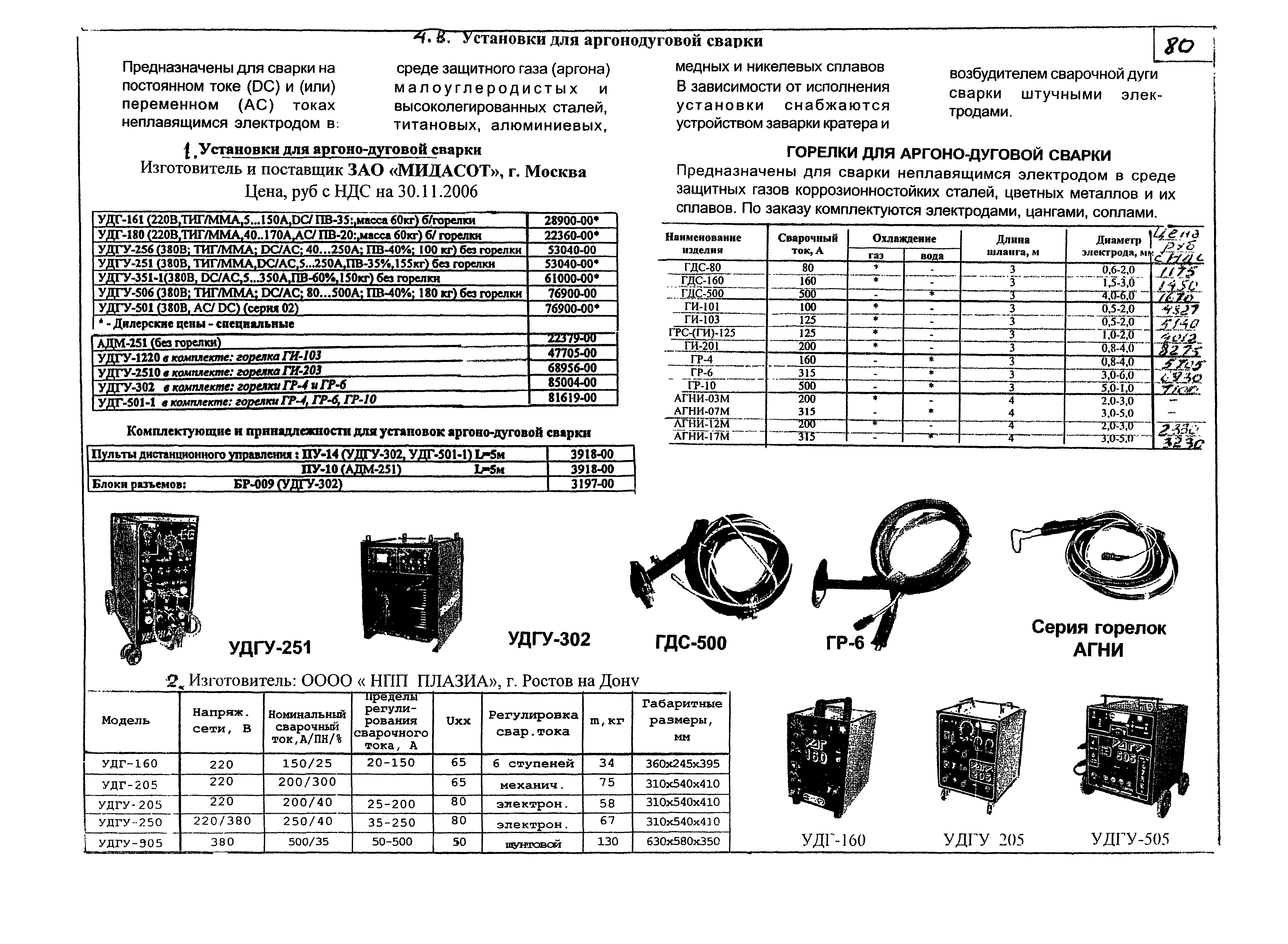 КПО 05.02.12-07