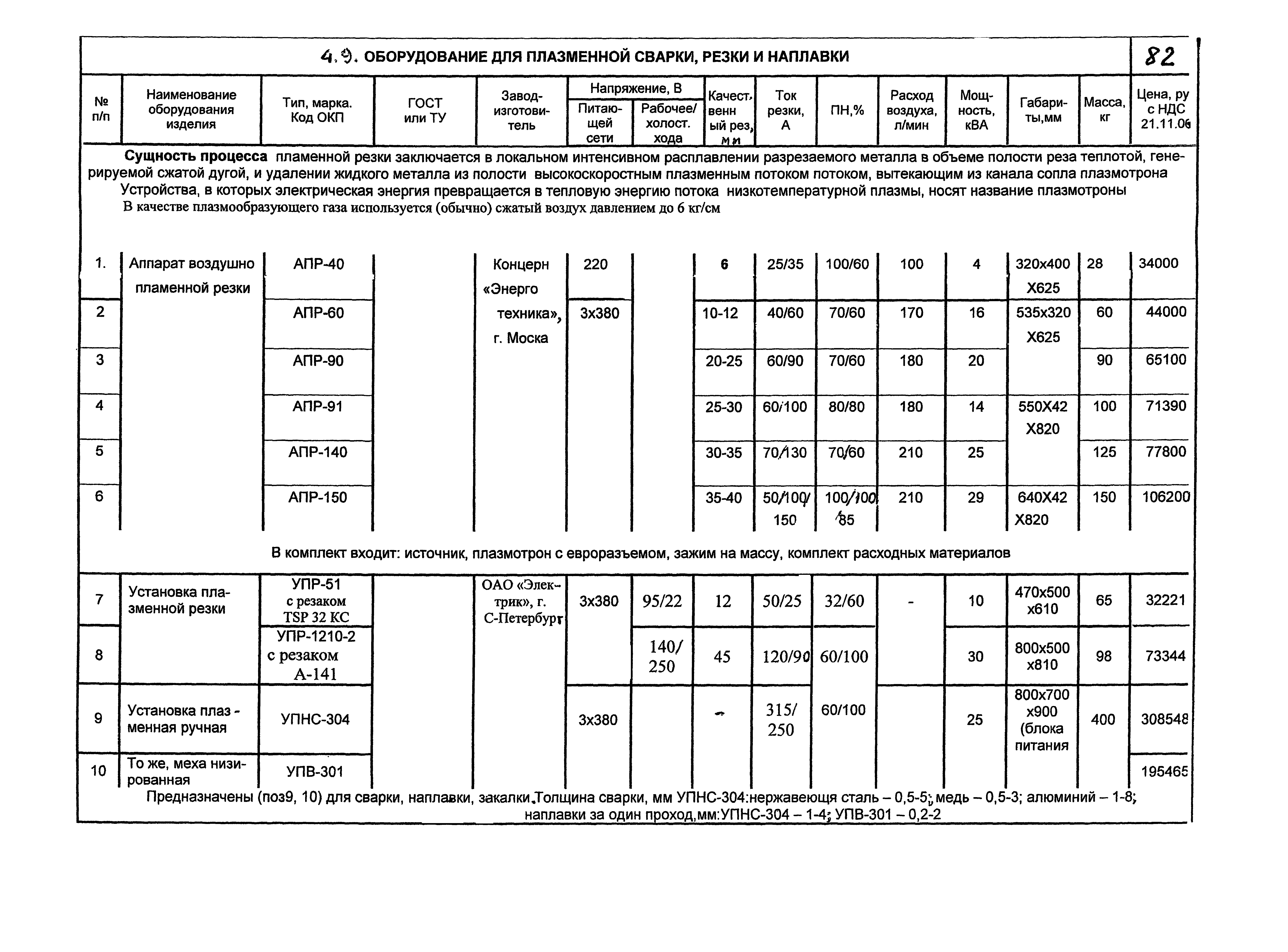 КПО 05.02.12-07