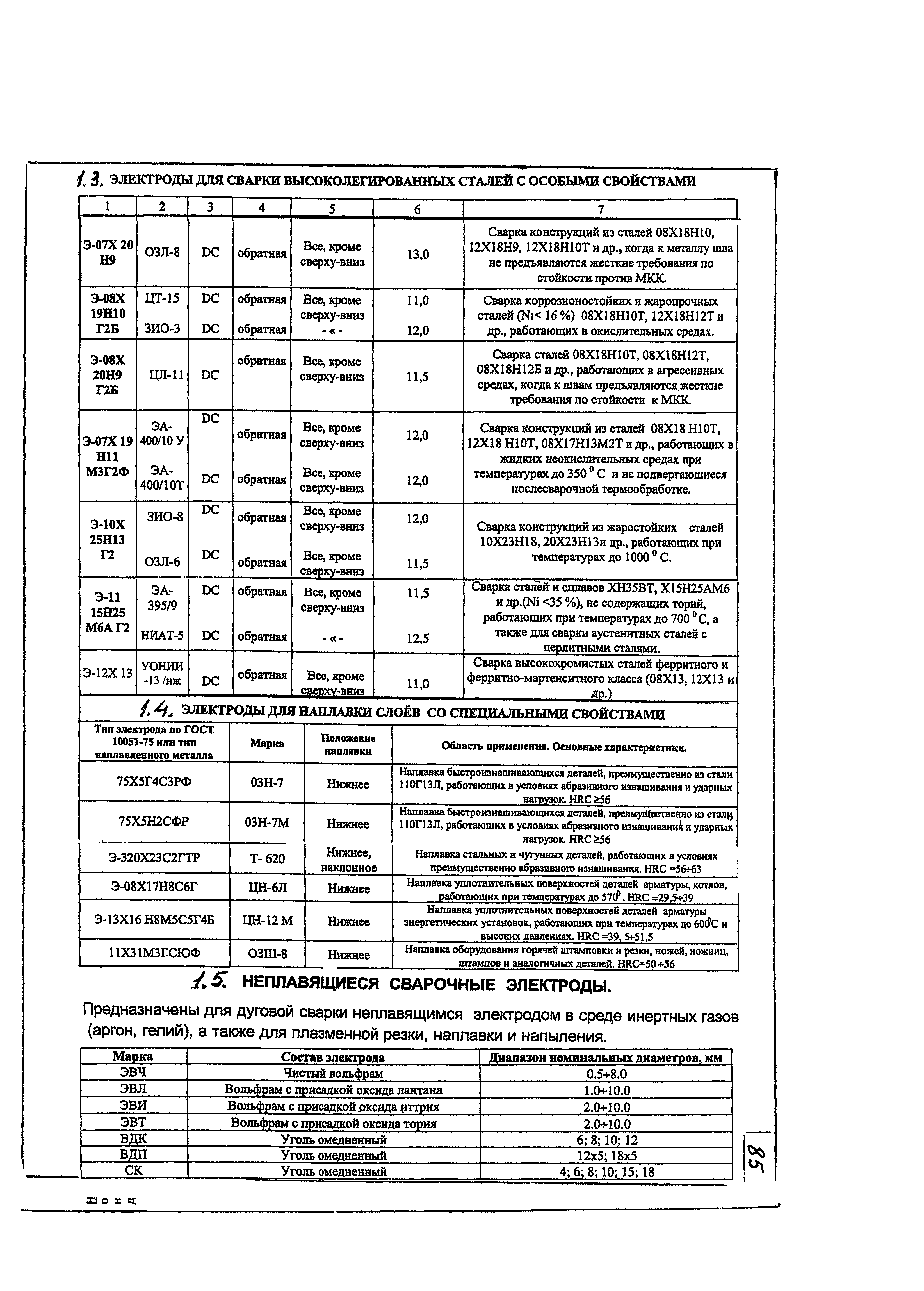 КПО 05.02.12-07