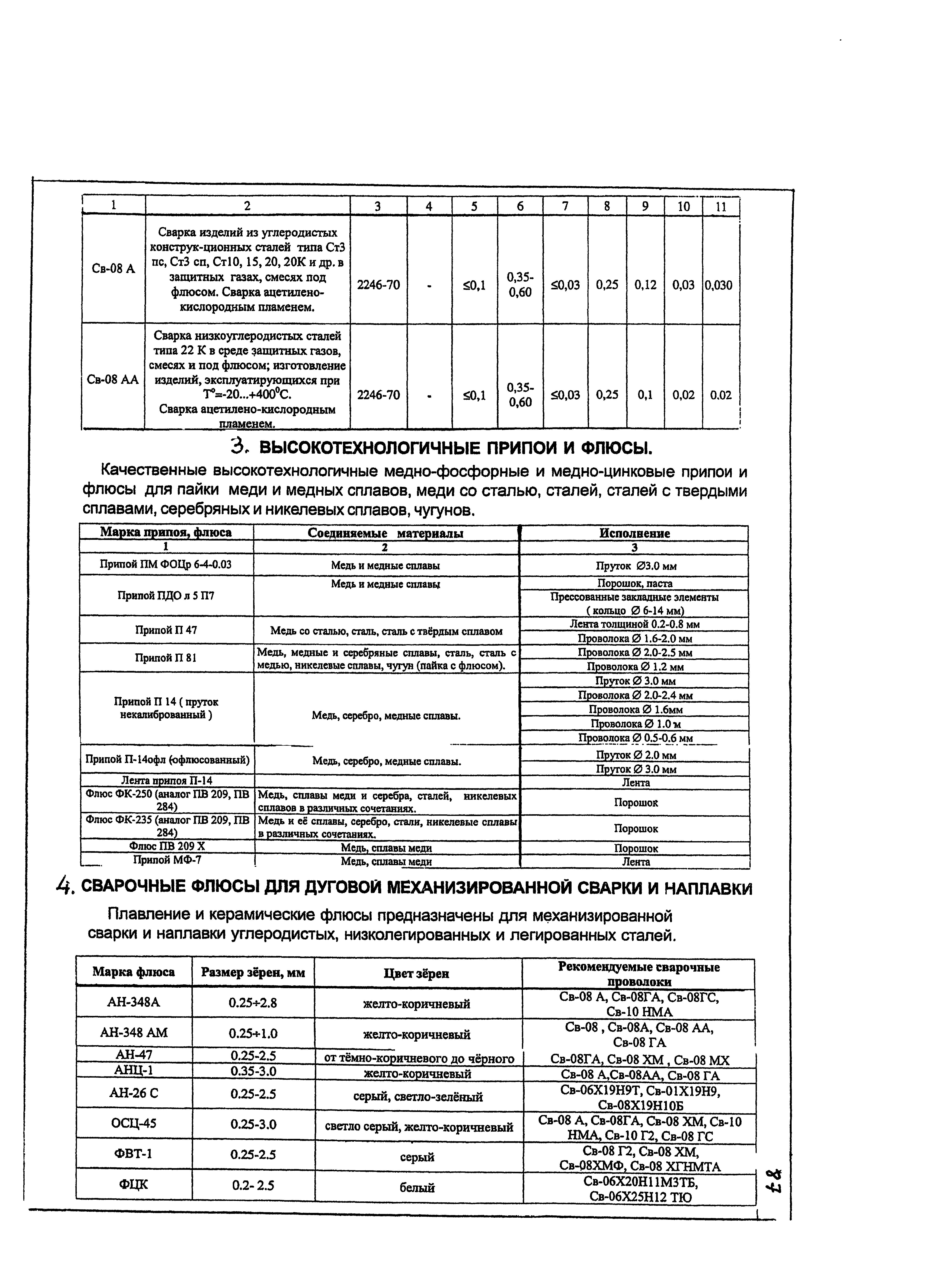 КПО 05.02.12-07