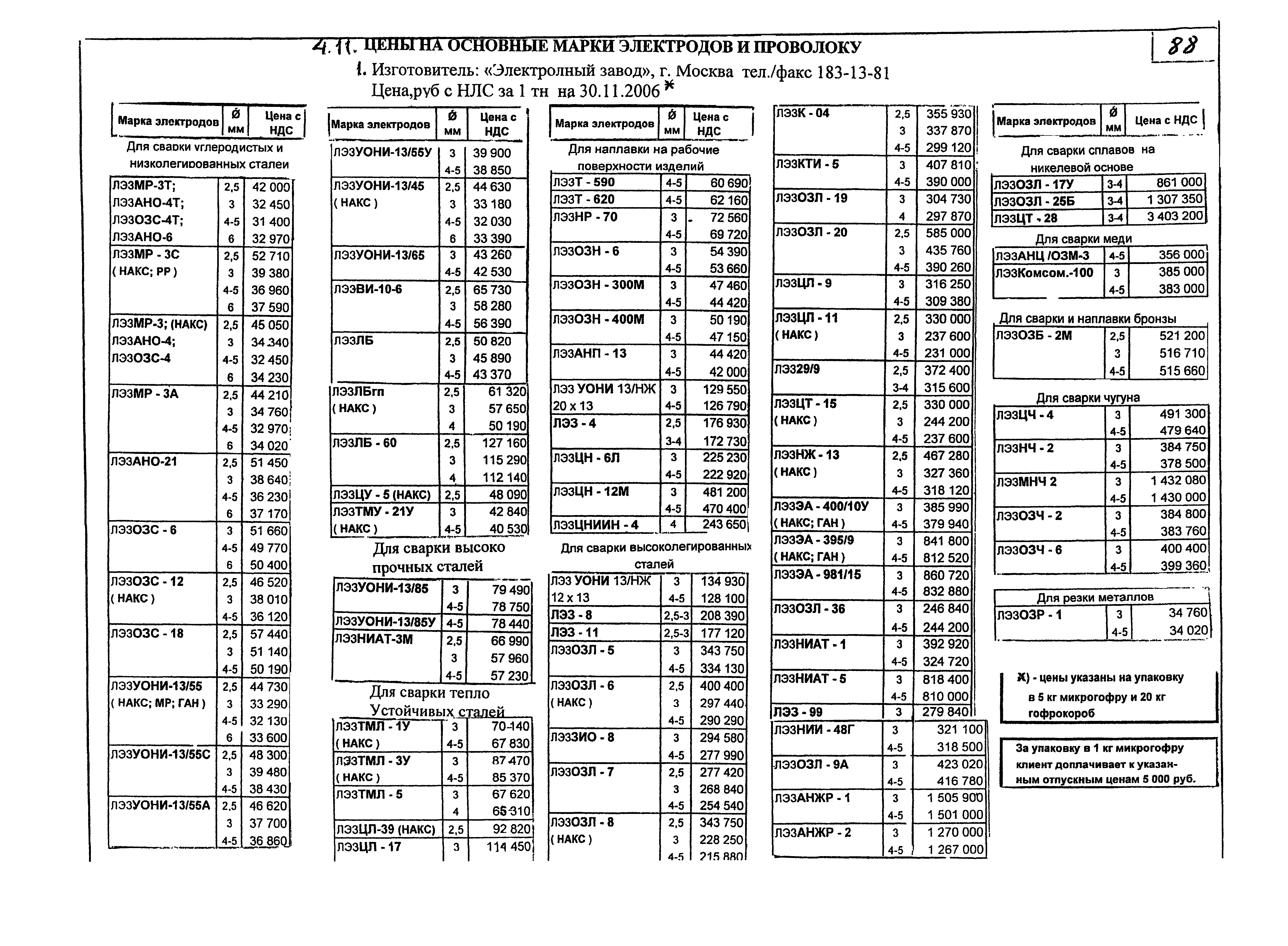 КПО 05.02.12-07