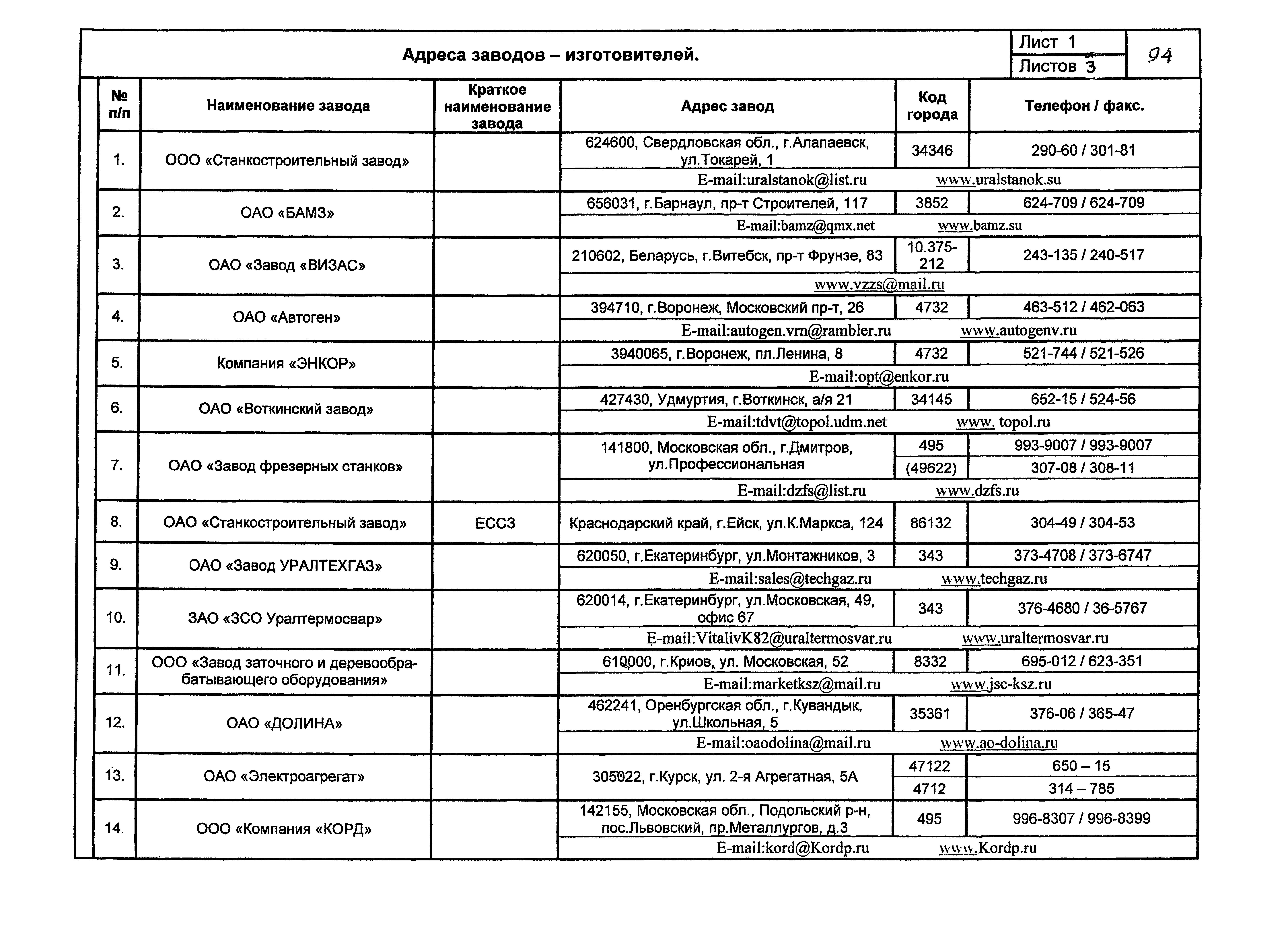 КПО 05.02.12-07