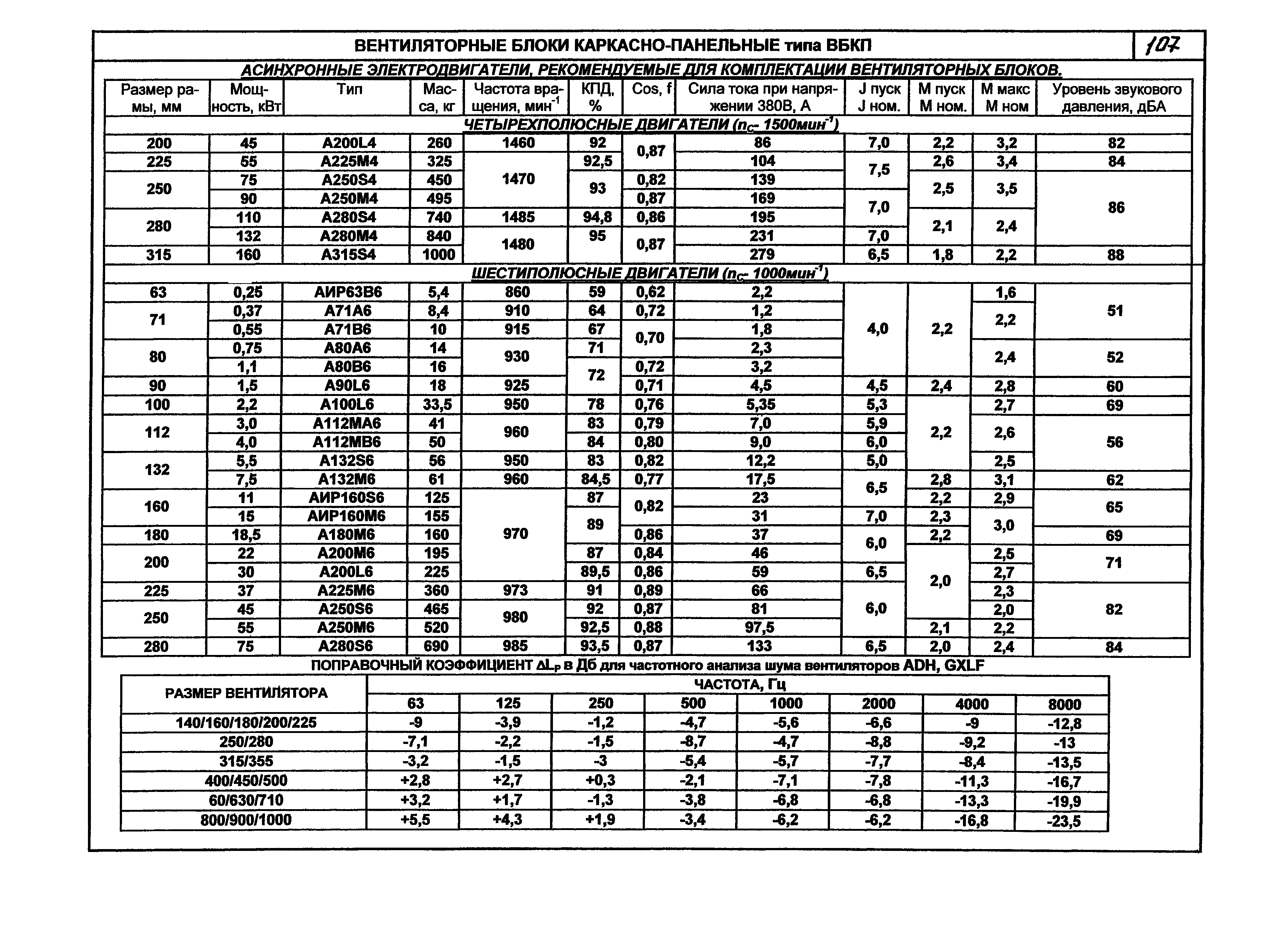 КПО 06.01.13-07