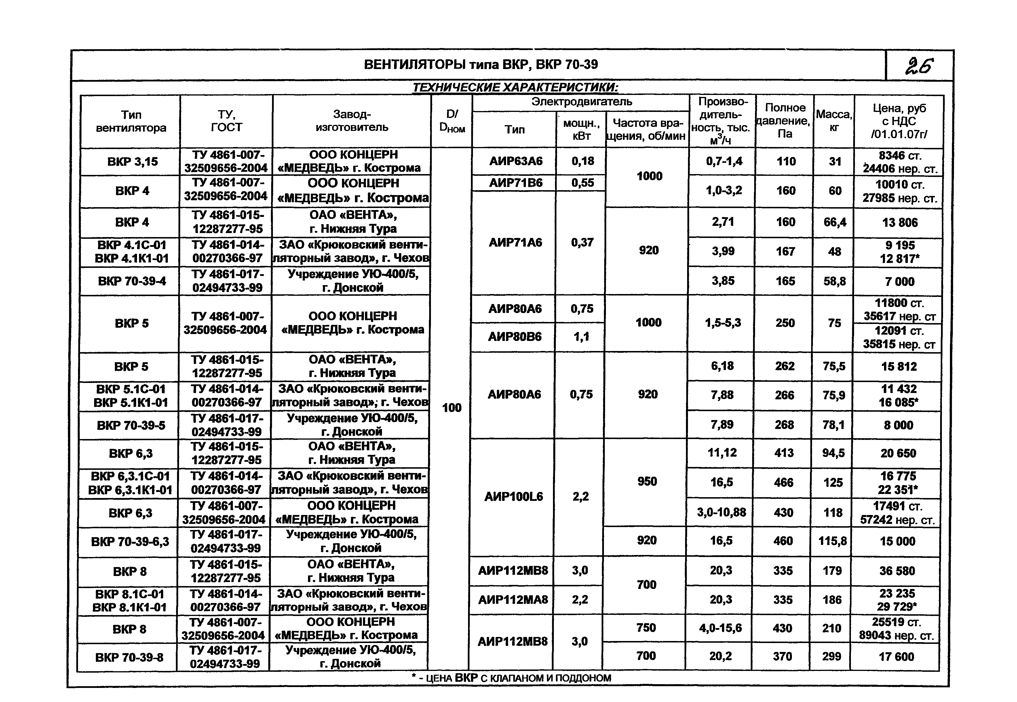 КПО 06.01.13-07