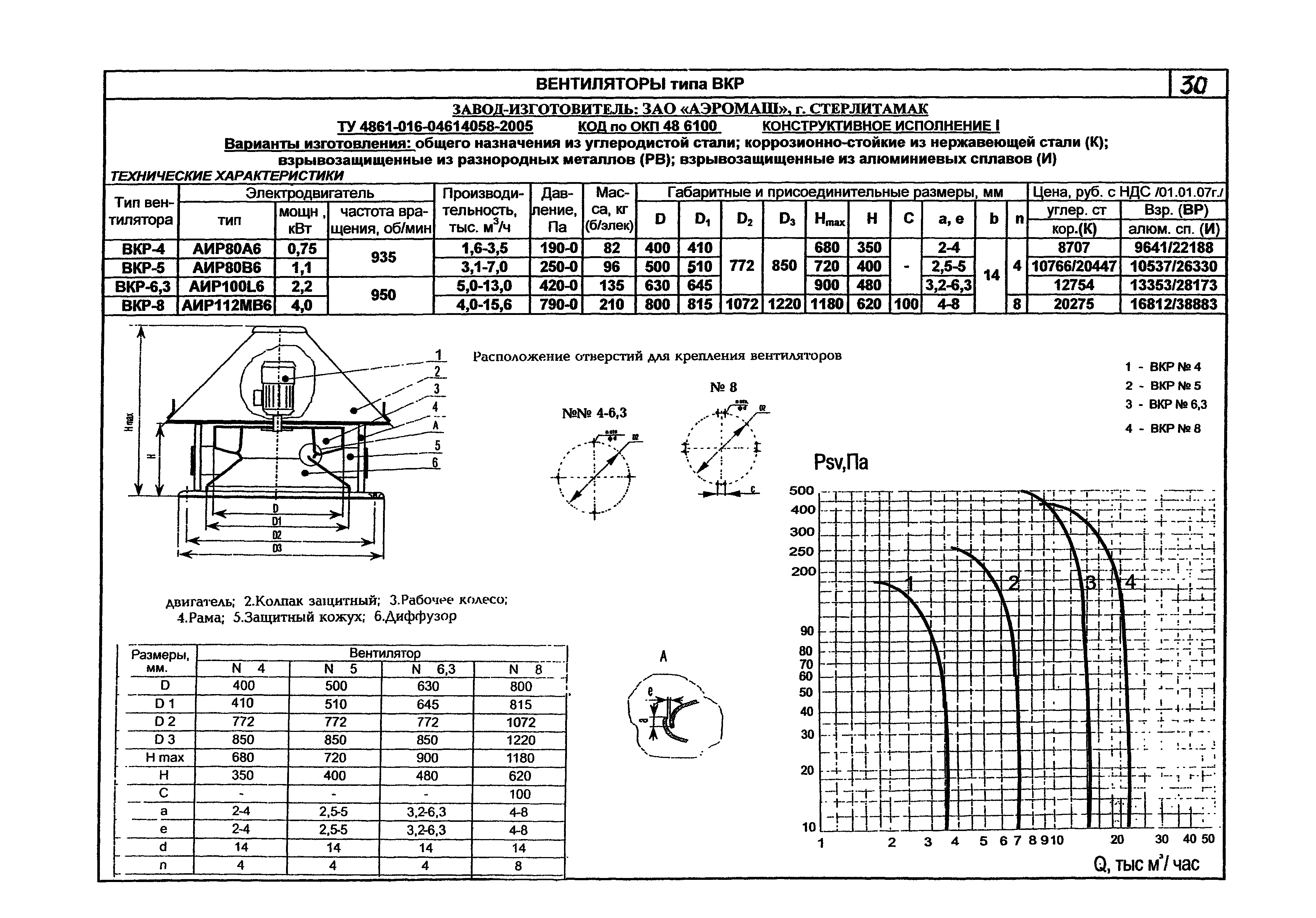 КПО 06.01.13-07