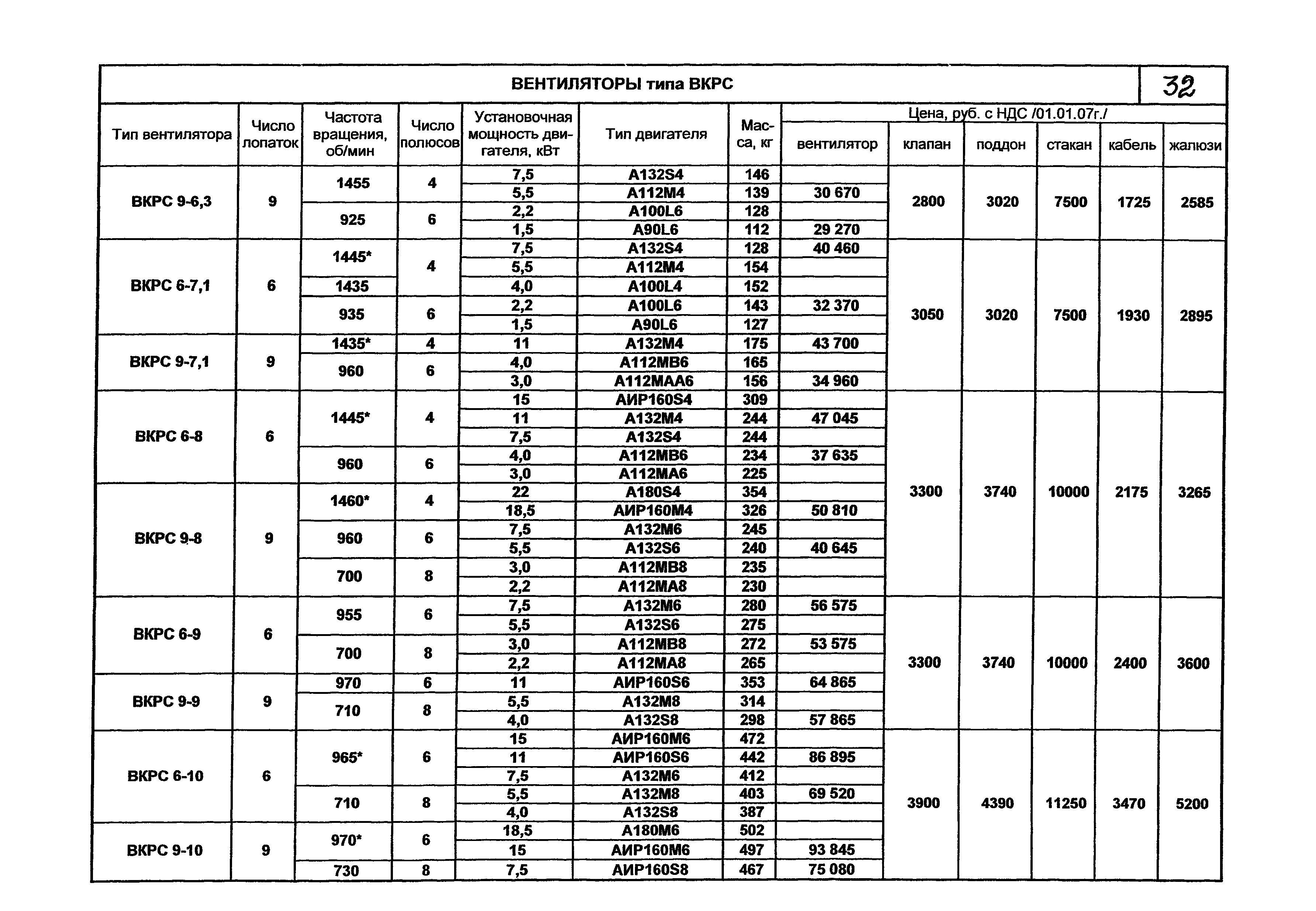 КПО 06.01.13-07