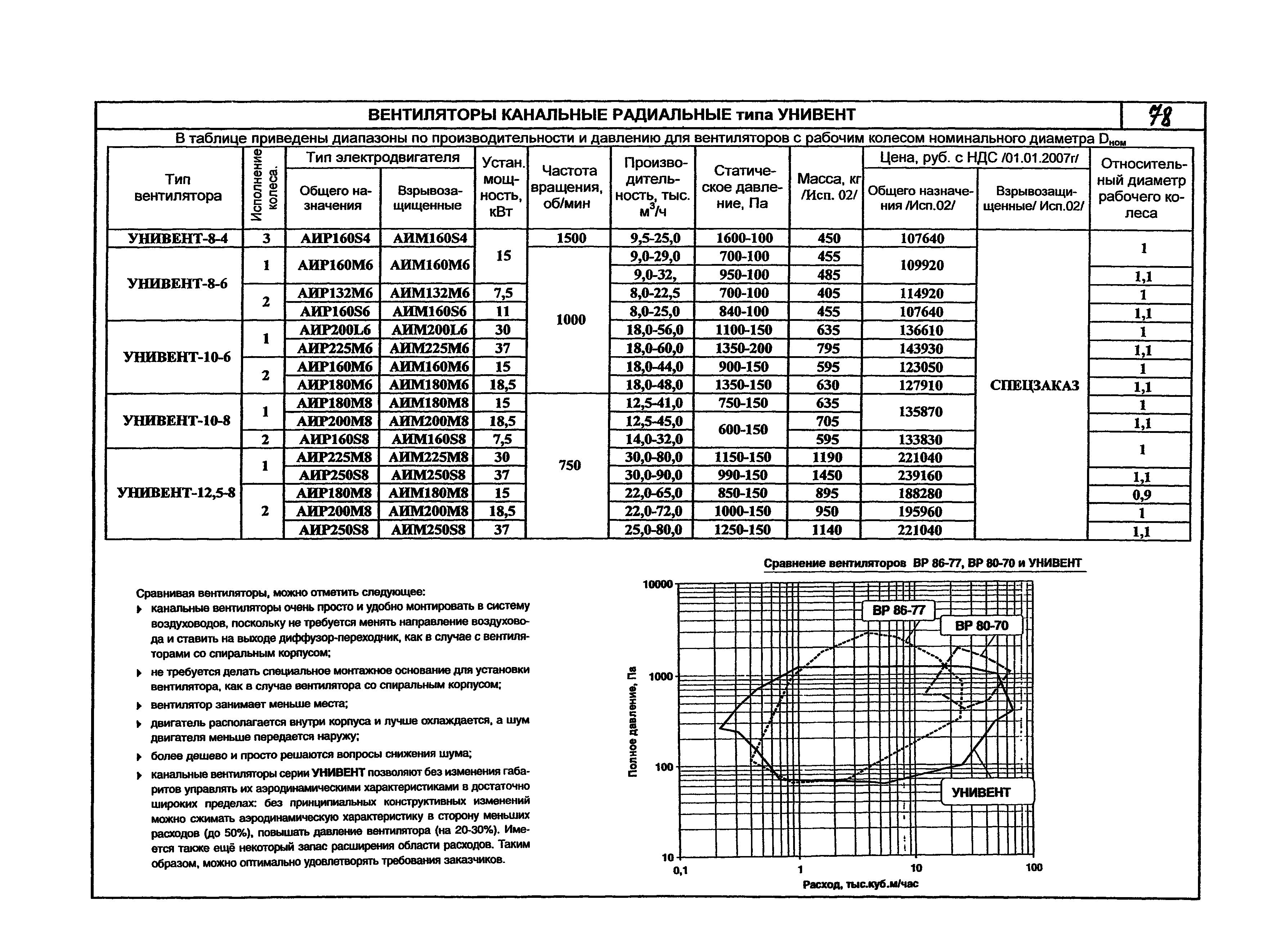 КПО 06.01.13-07