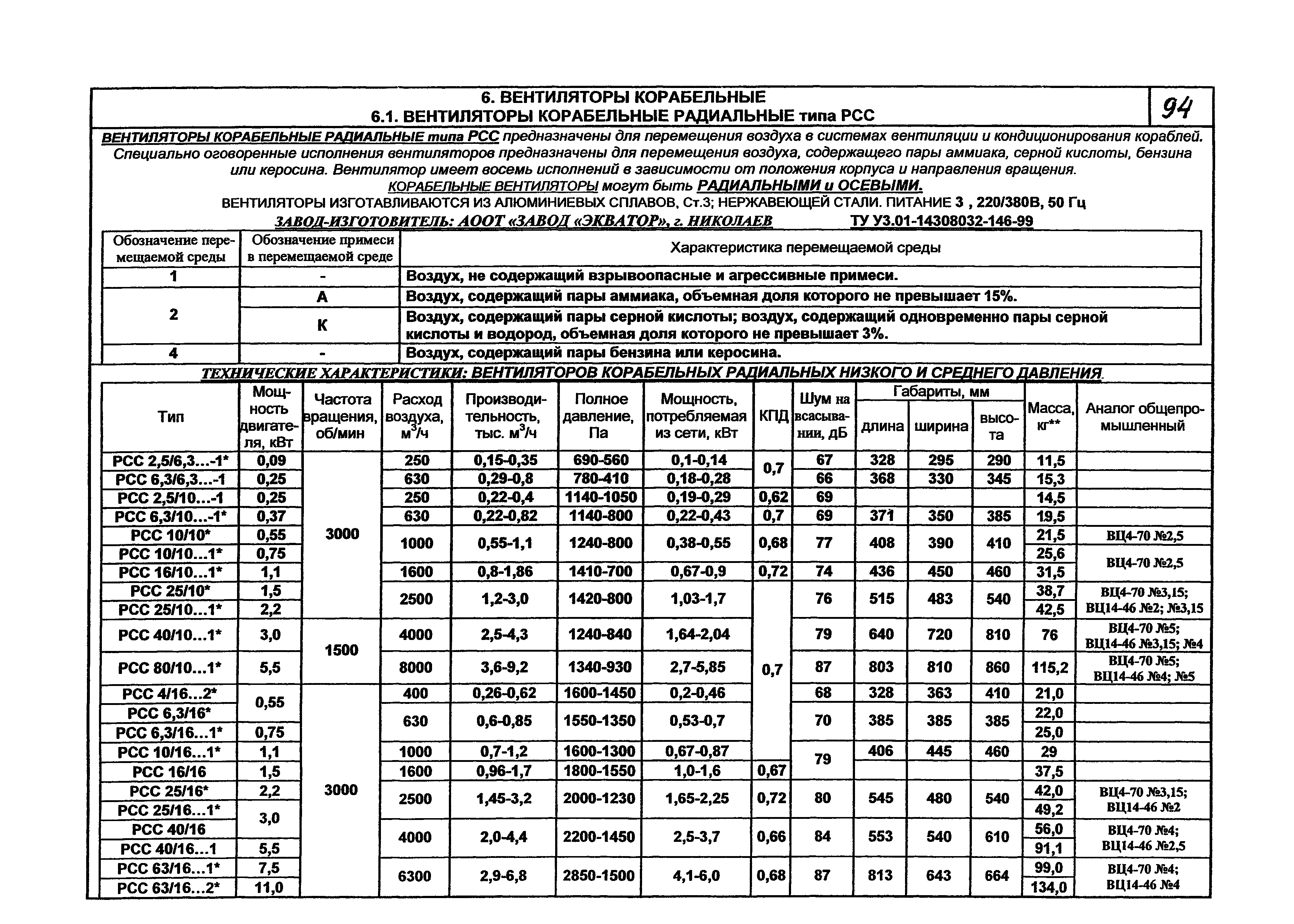 КПО 06.01.13-07