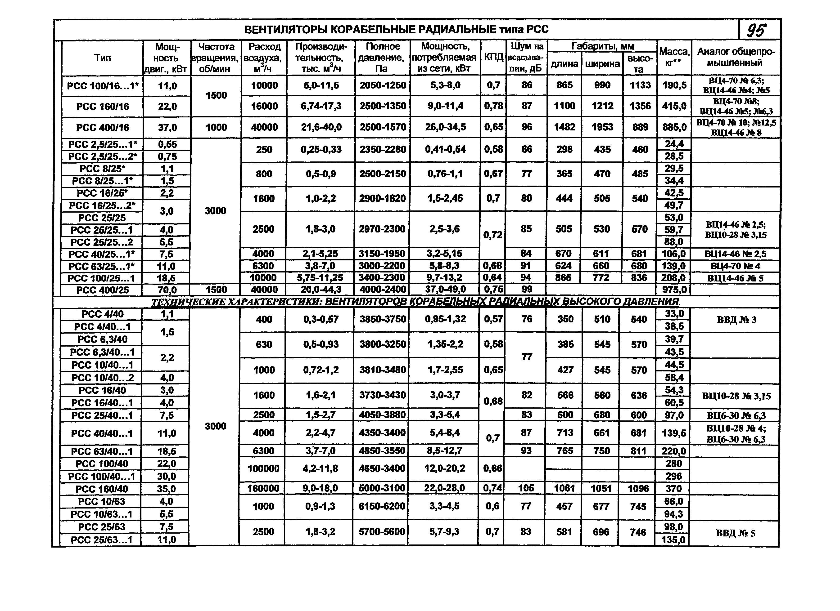 КПО 06.01.13-07