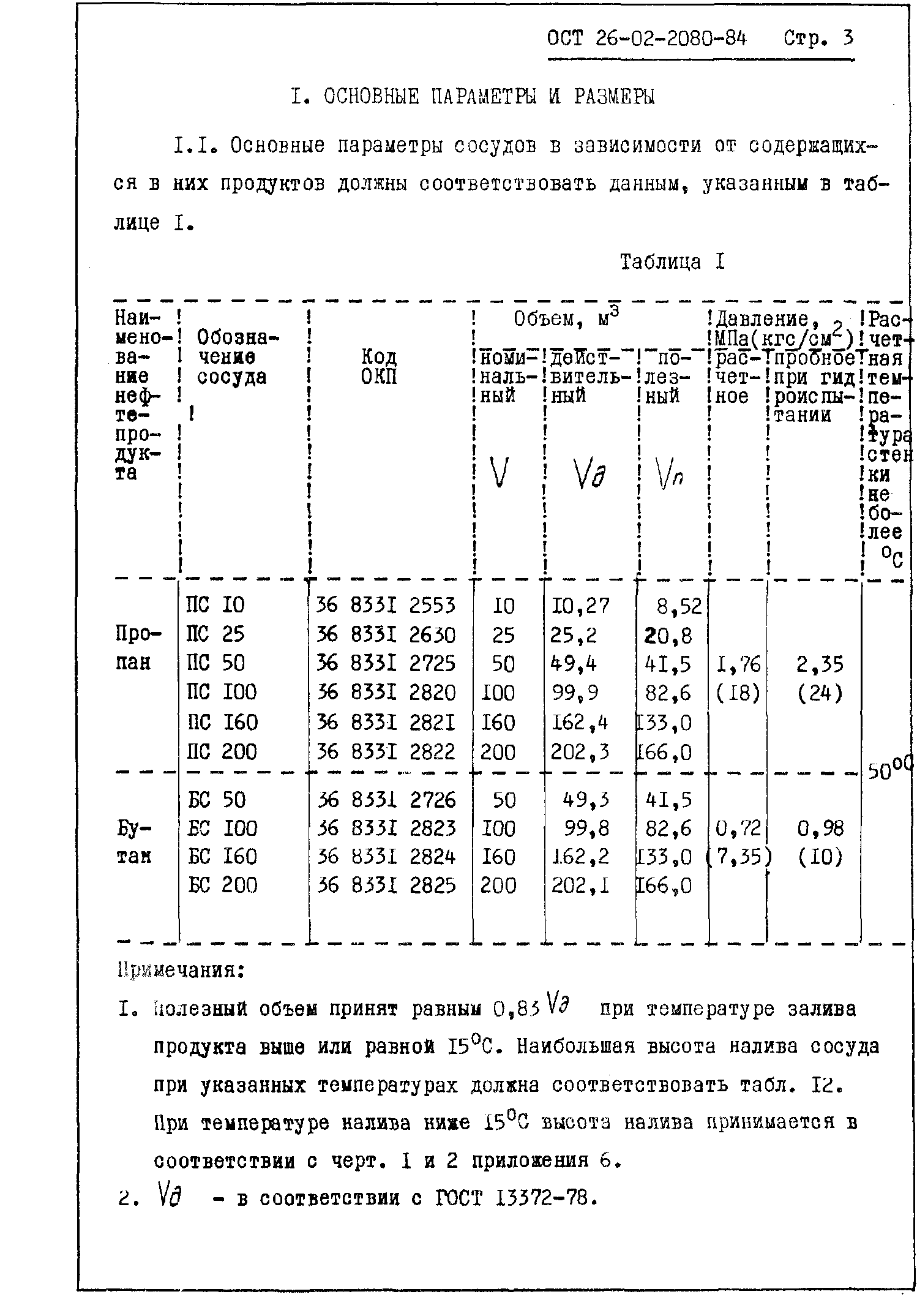 ОСТ 26-02-2080-84