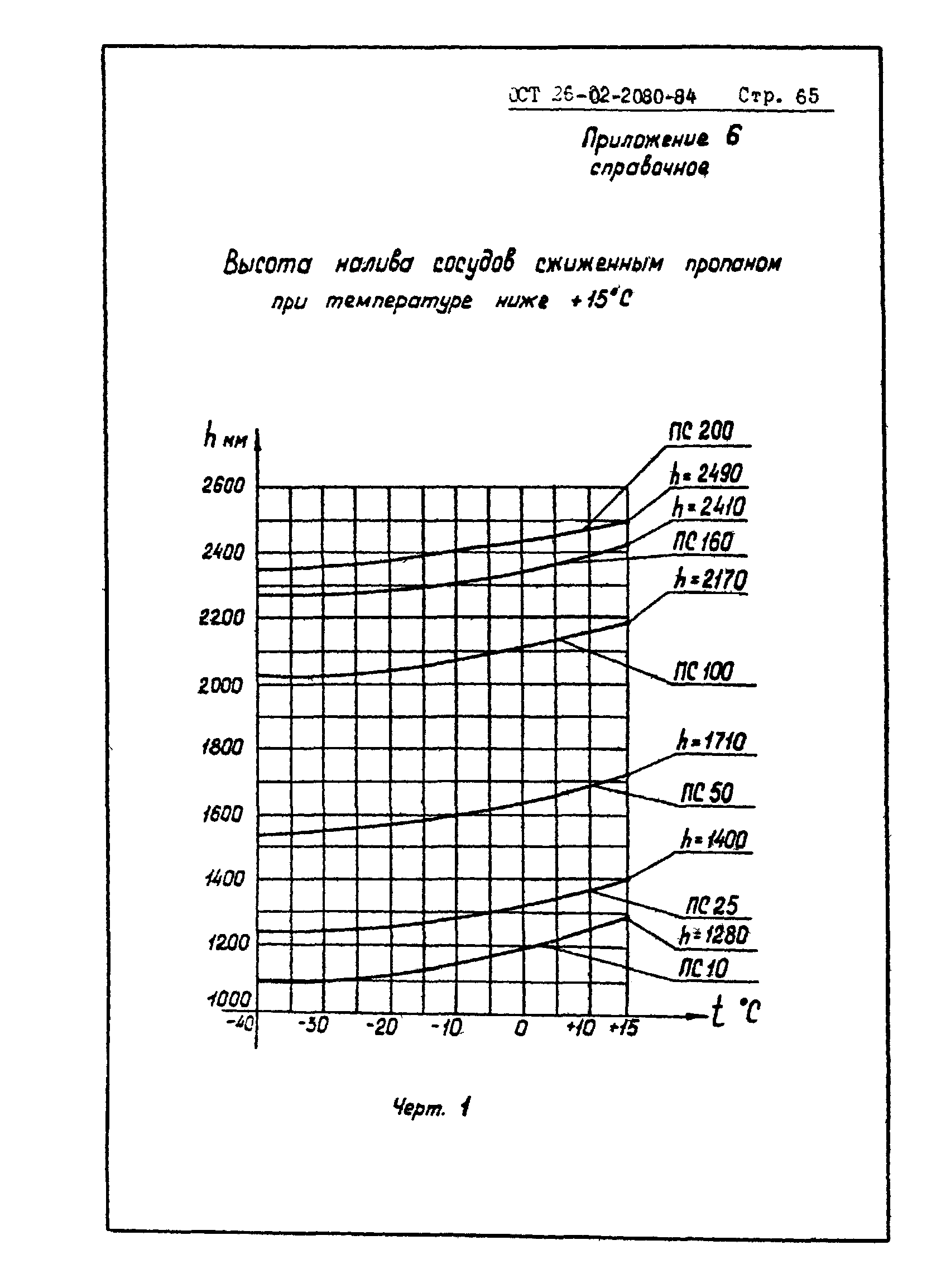 ОСТ 26-02-2080-84