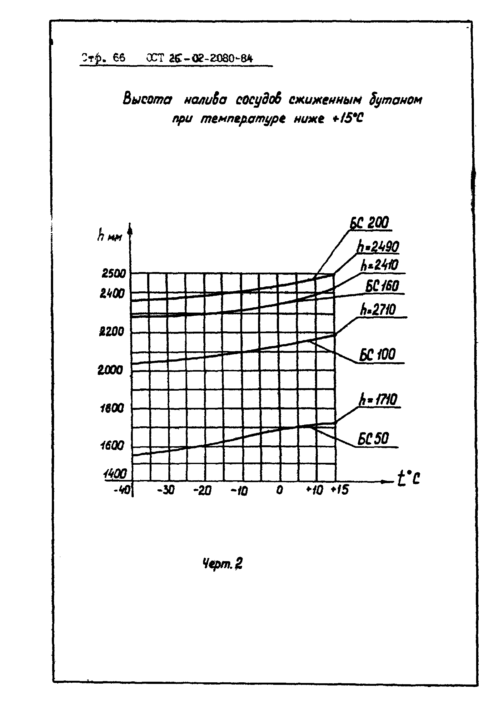 ОСТ 26-02-2080-84