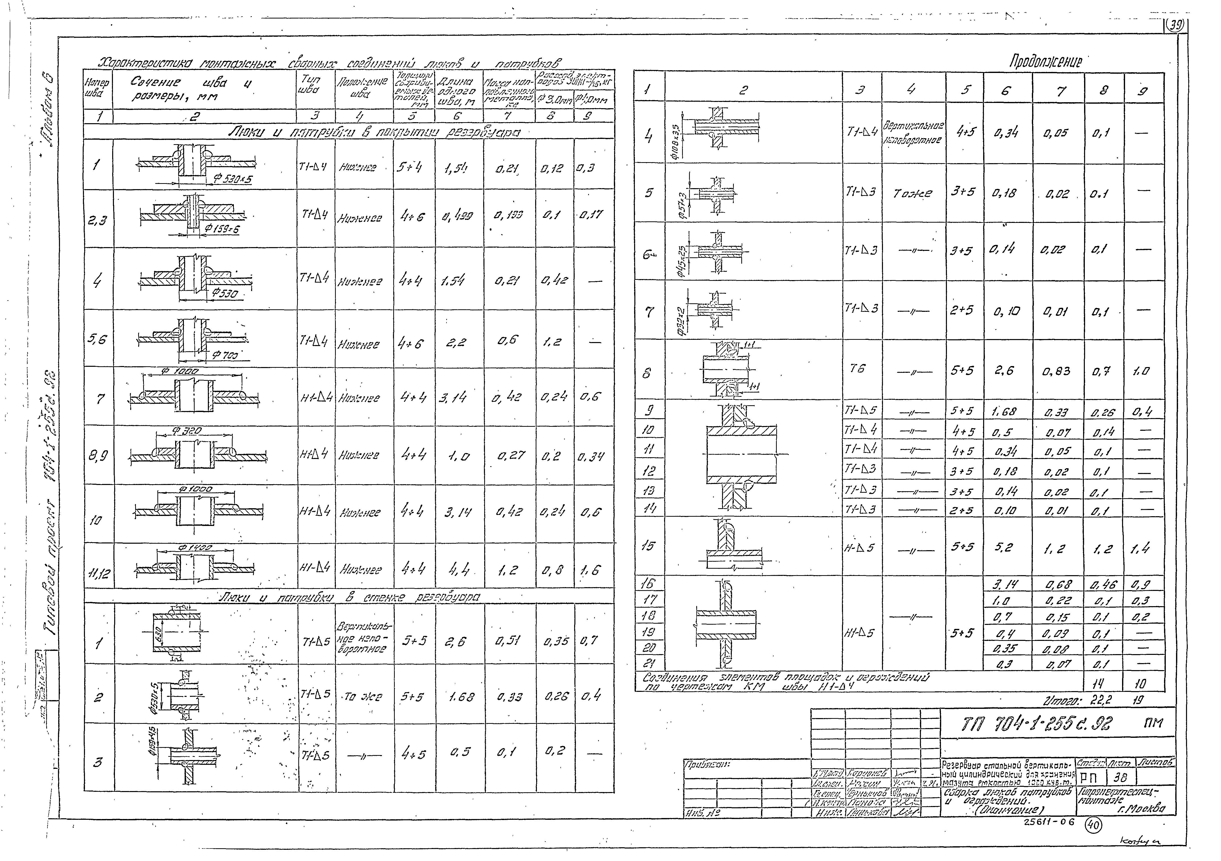 Типовой проект 704-1-255с.92