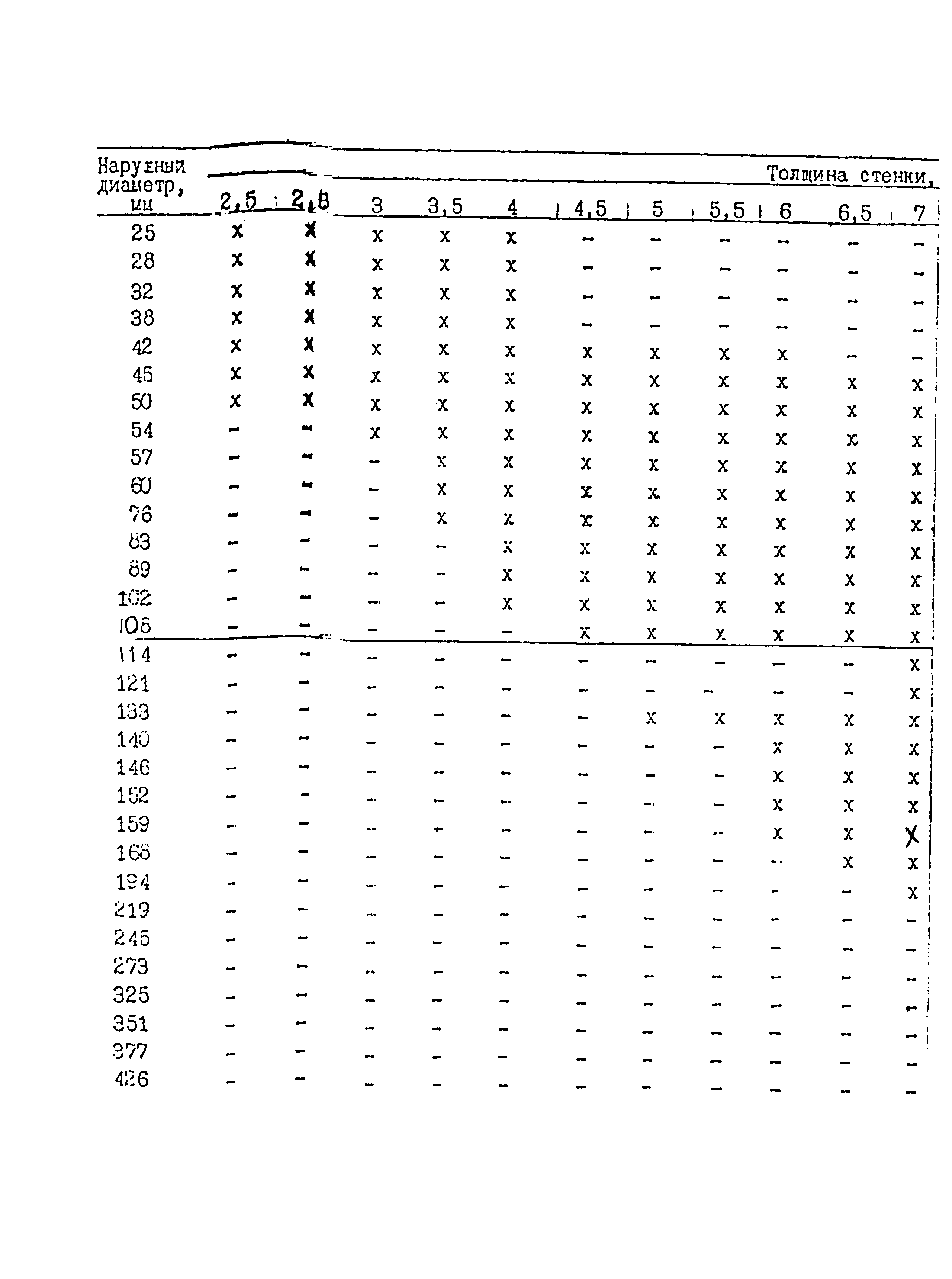 ТУ 14-3-190-82