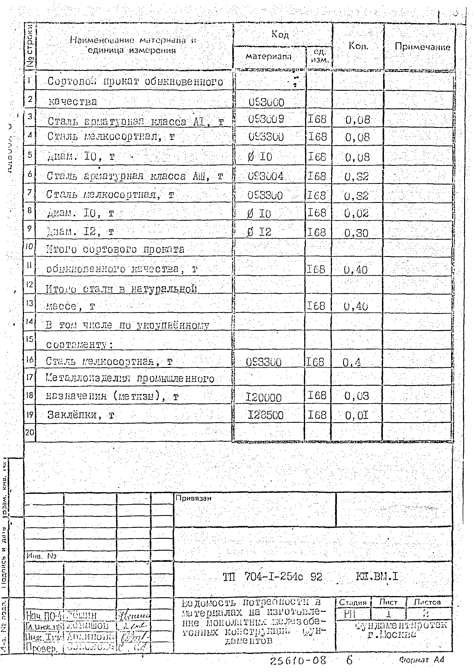 Типовой проект 704-1-254с.92