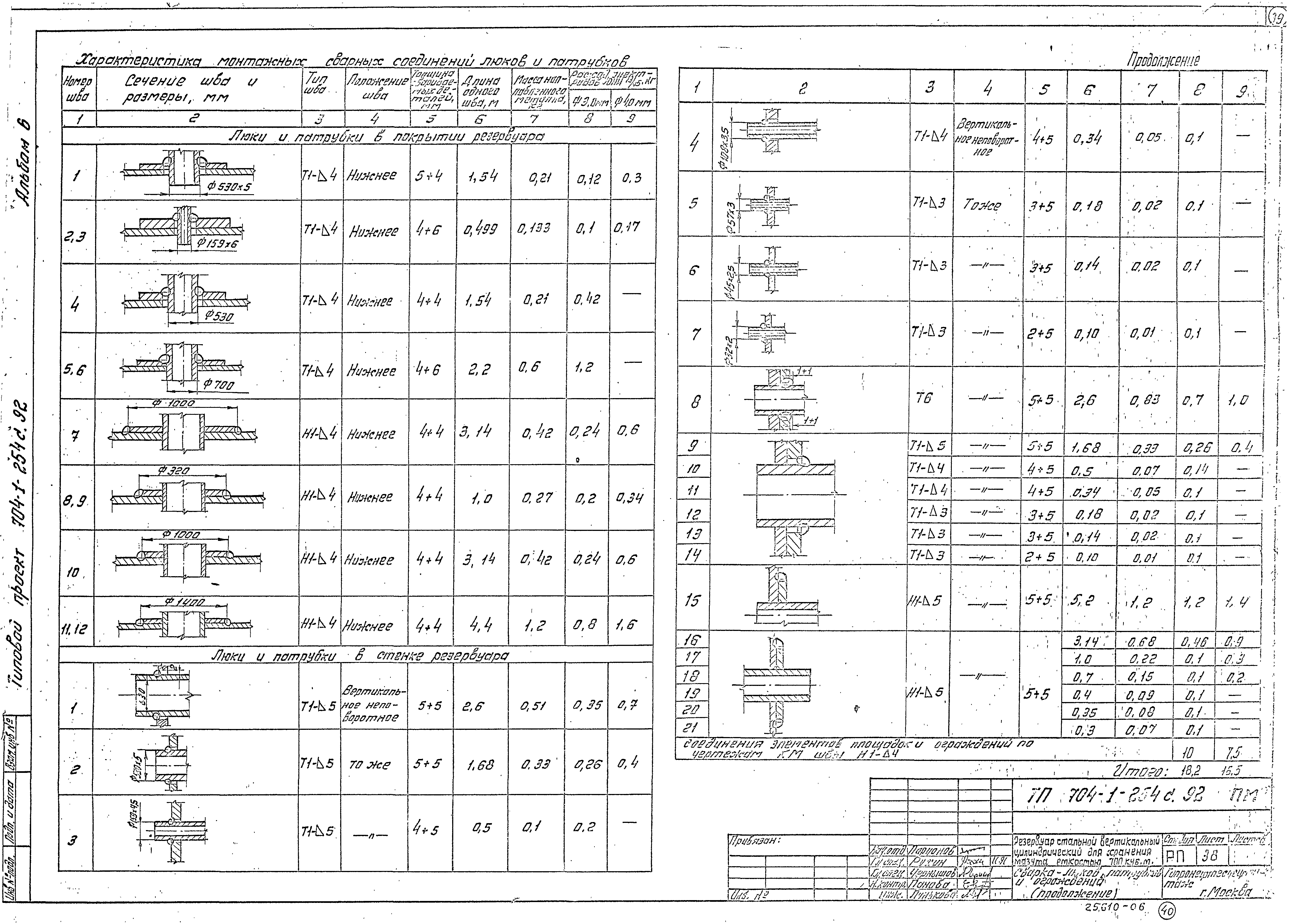 Типовой проект 704-1-254с.92