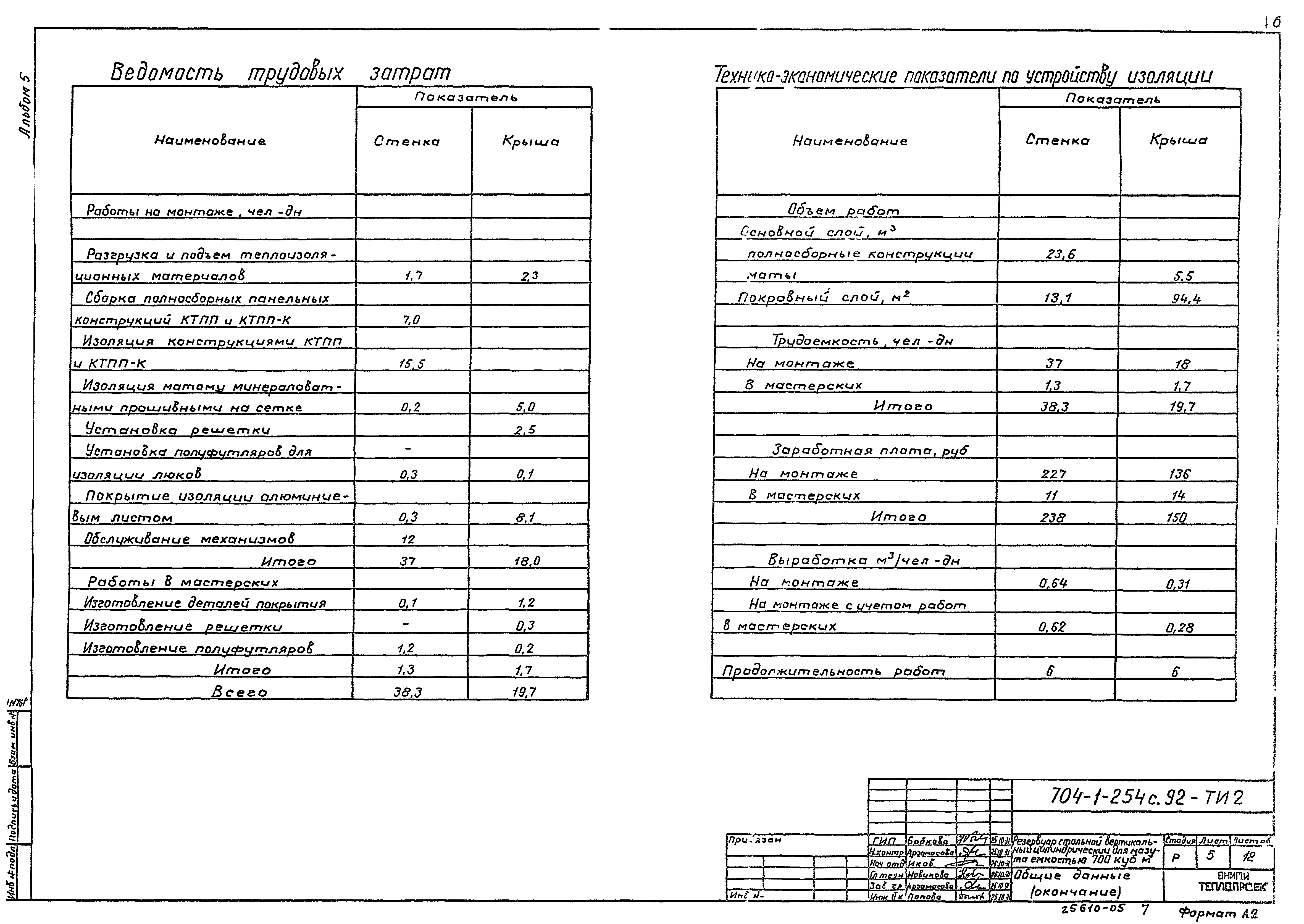 Типовой проект 704-1-254с.92