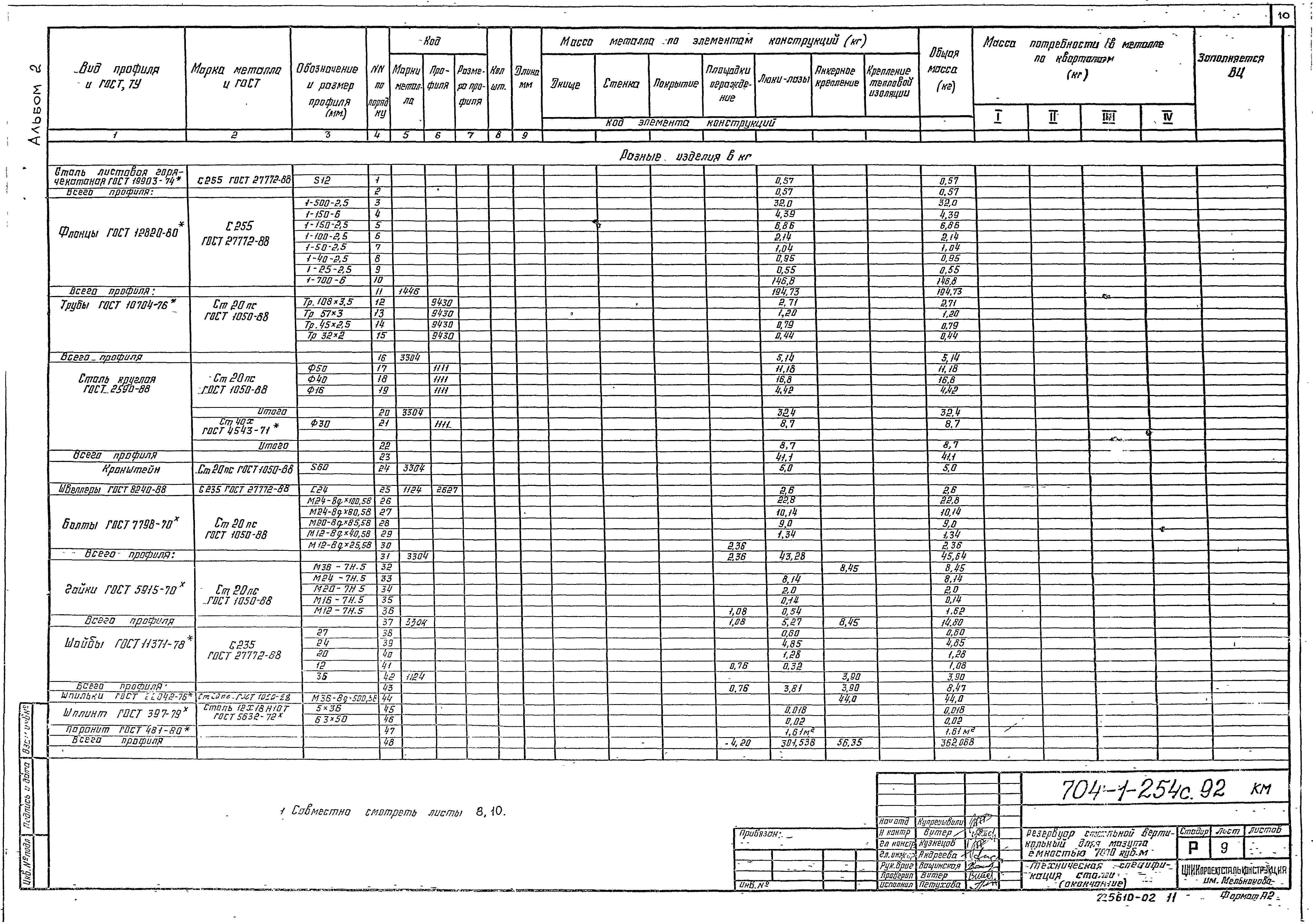 Типовой проект 704-1-254с.92