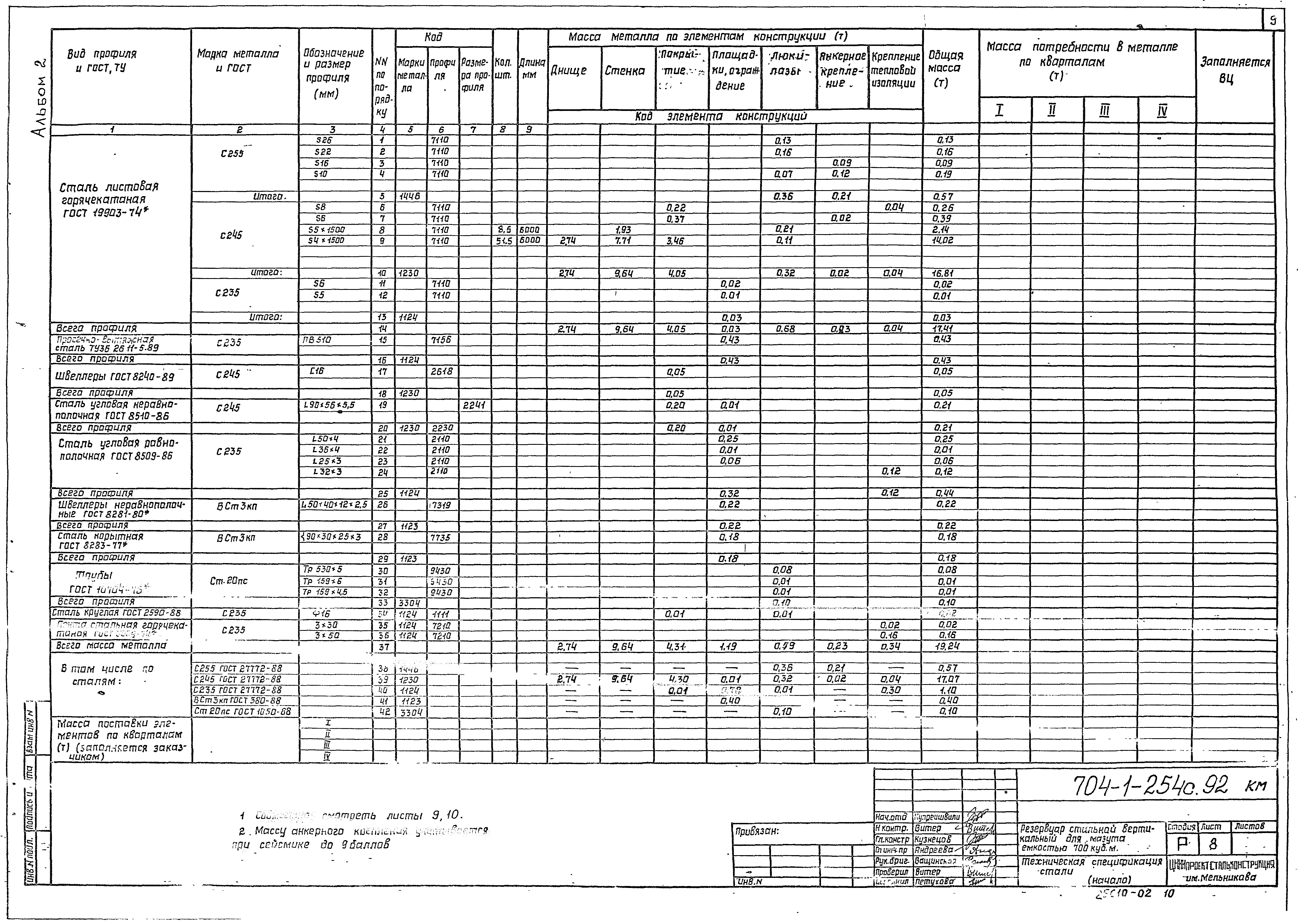 Типовой проект 704-1-254с.92