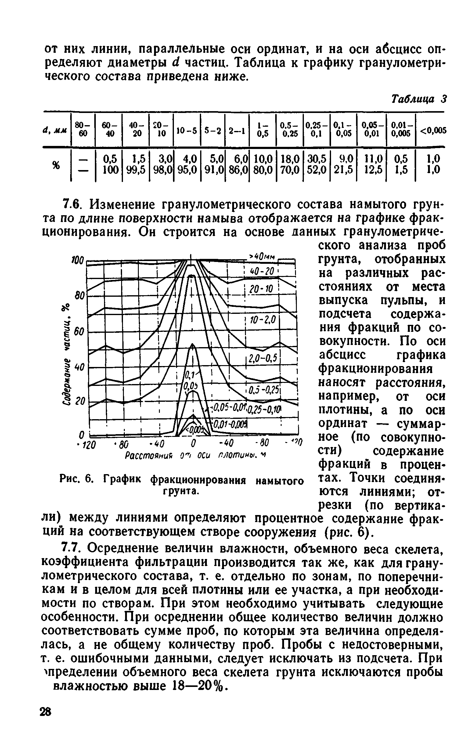 ВСН 43-71*