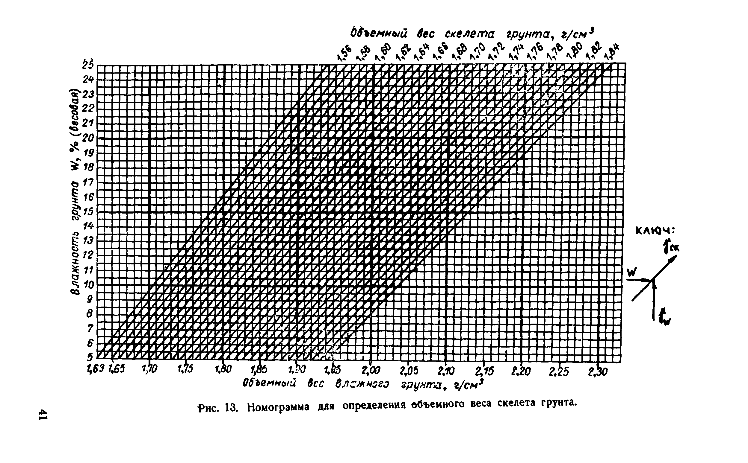 ВСН 43-71*