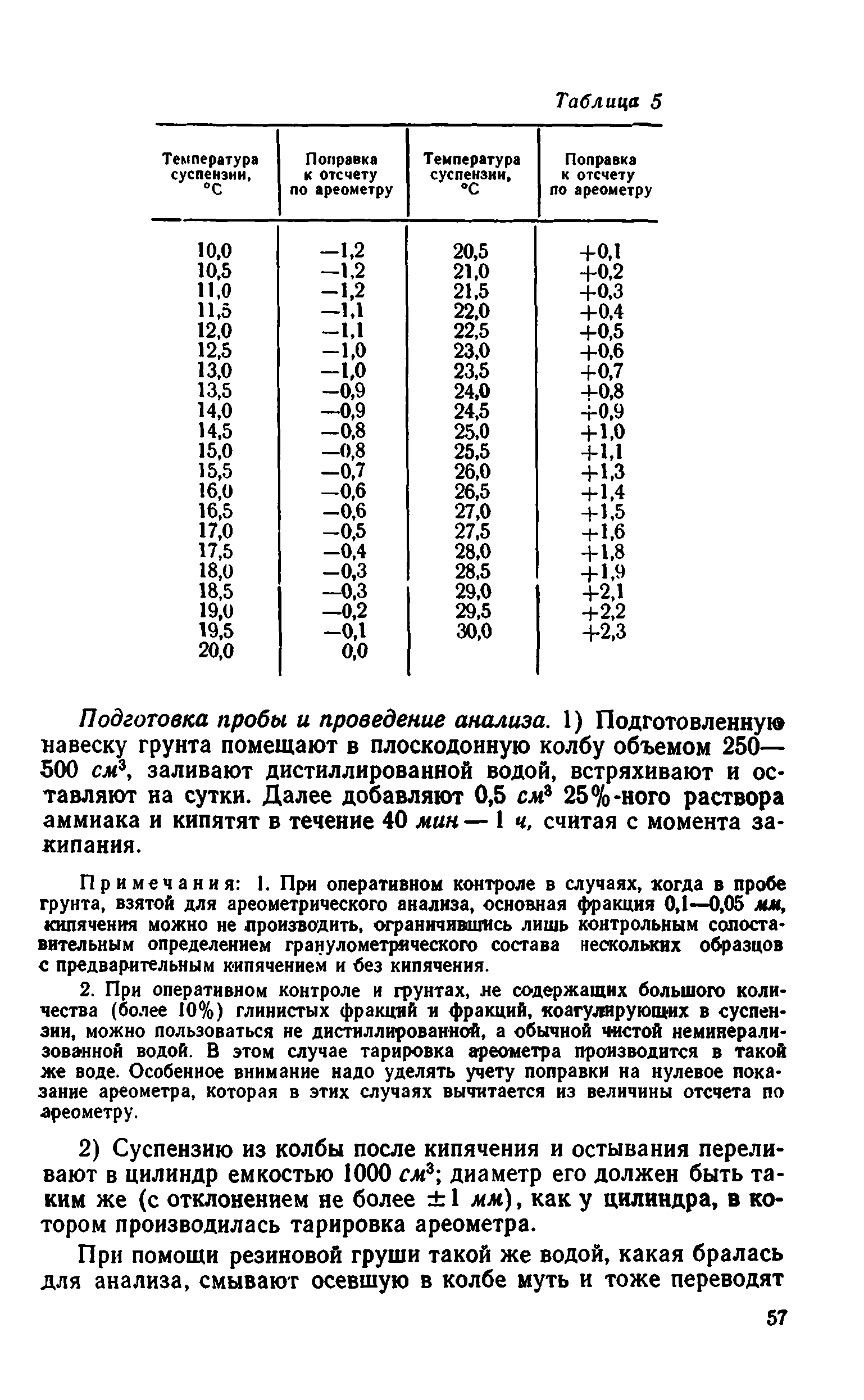 ВСН 43-71*