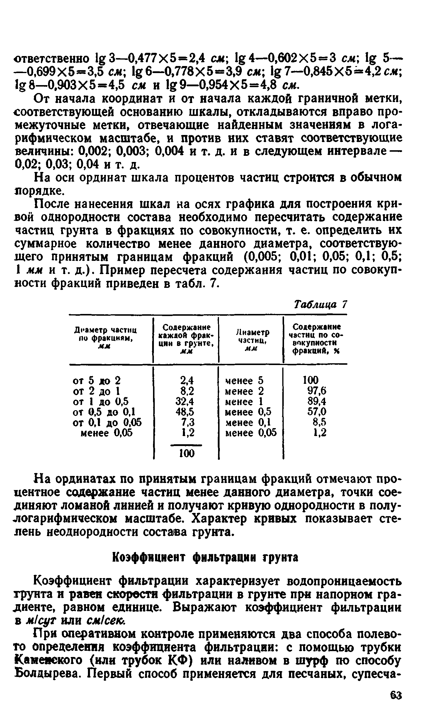 ВСН 43-71*