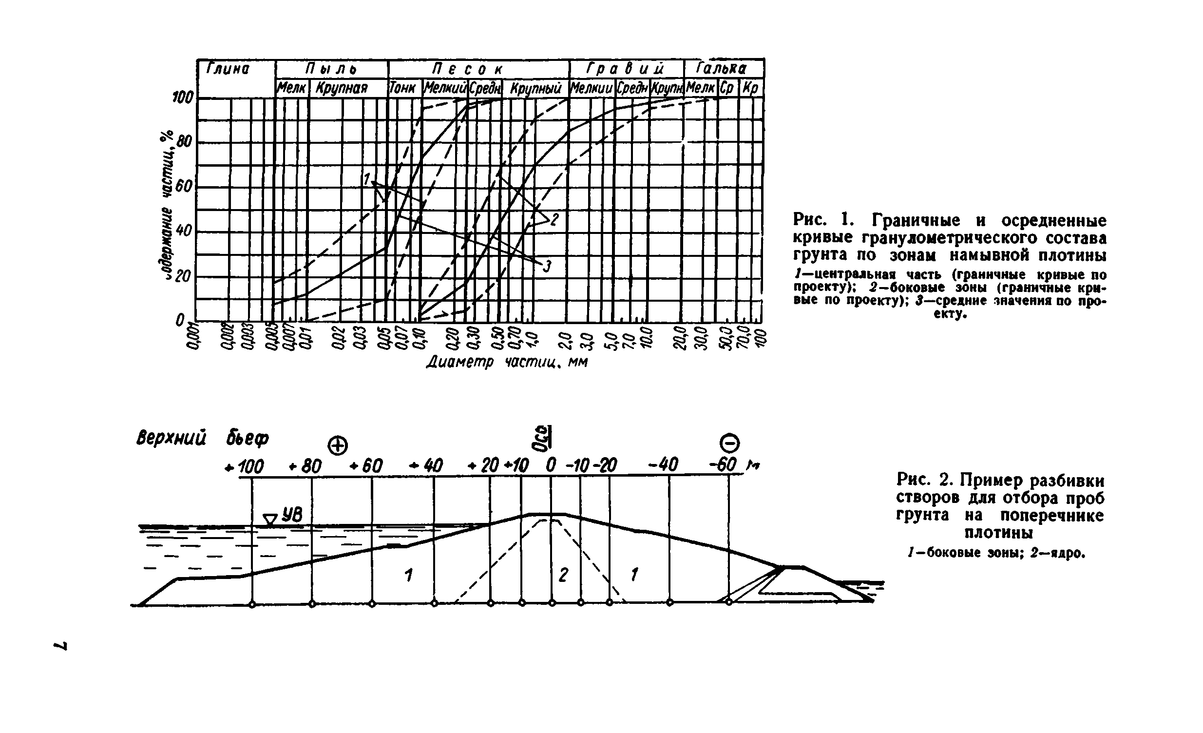 ВСН 43-71*