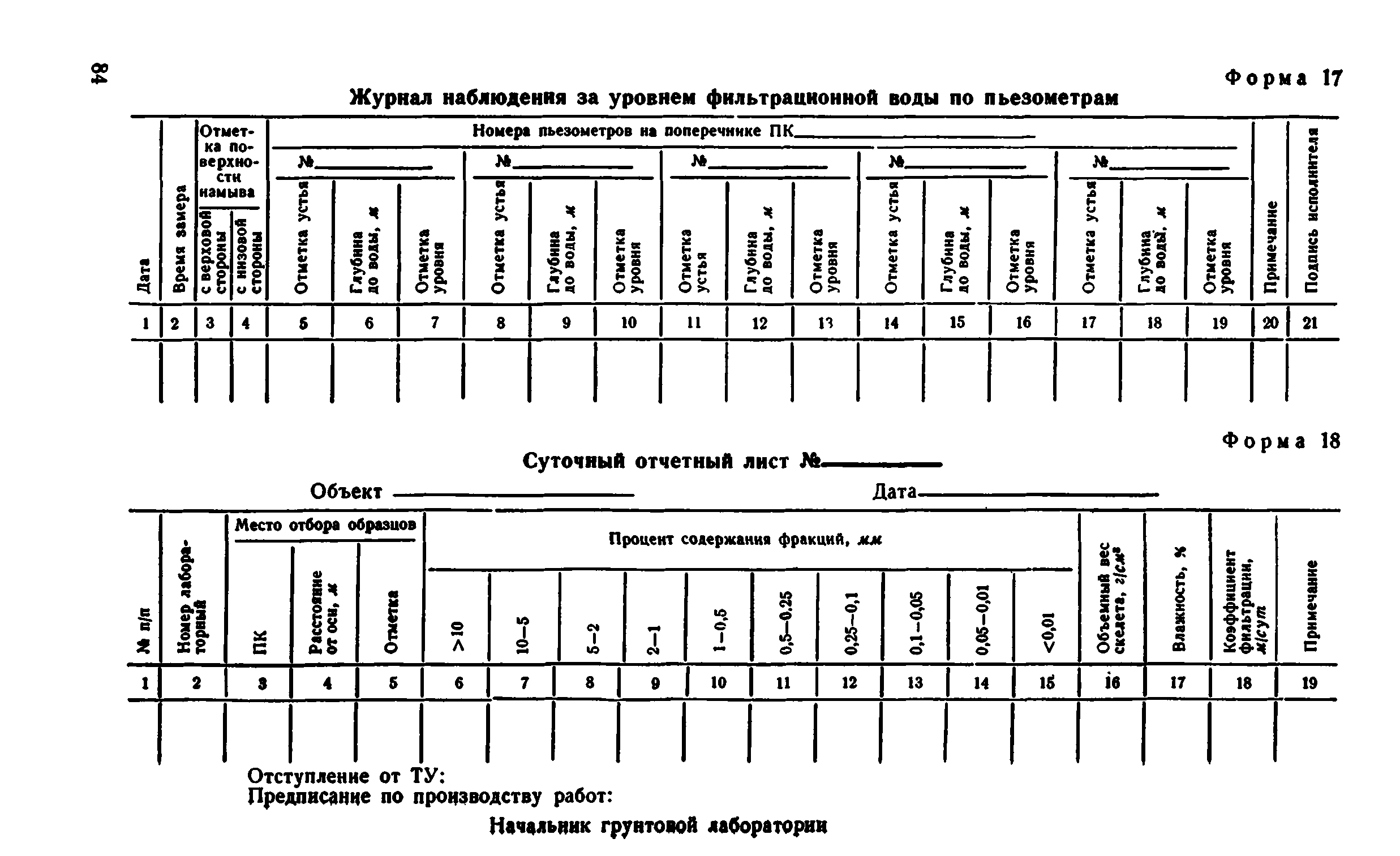 ВСН 43-71*