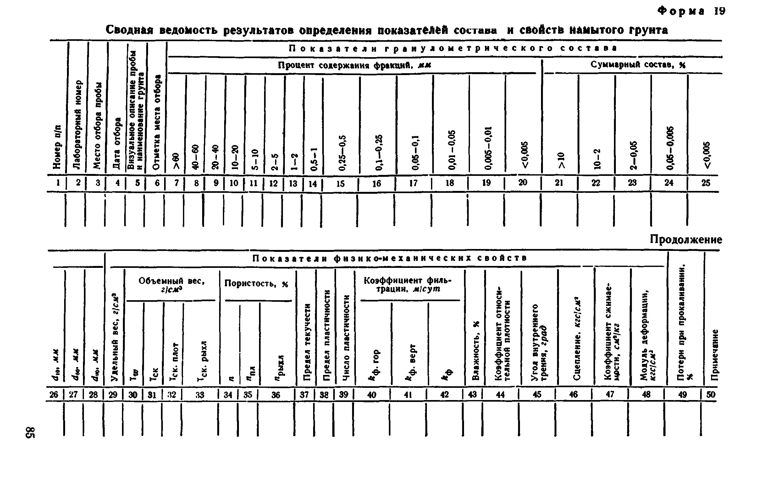 ВСН 43-71*