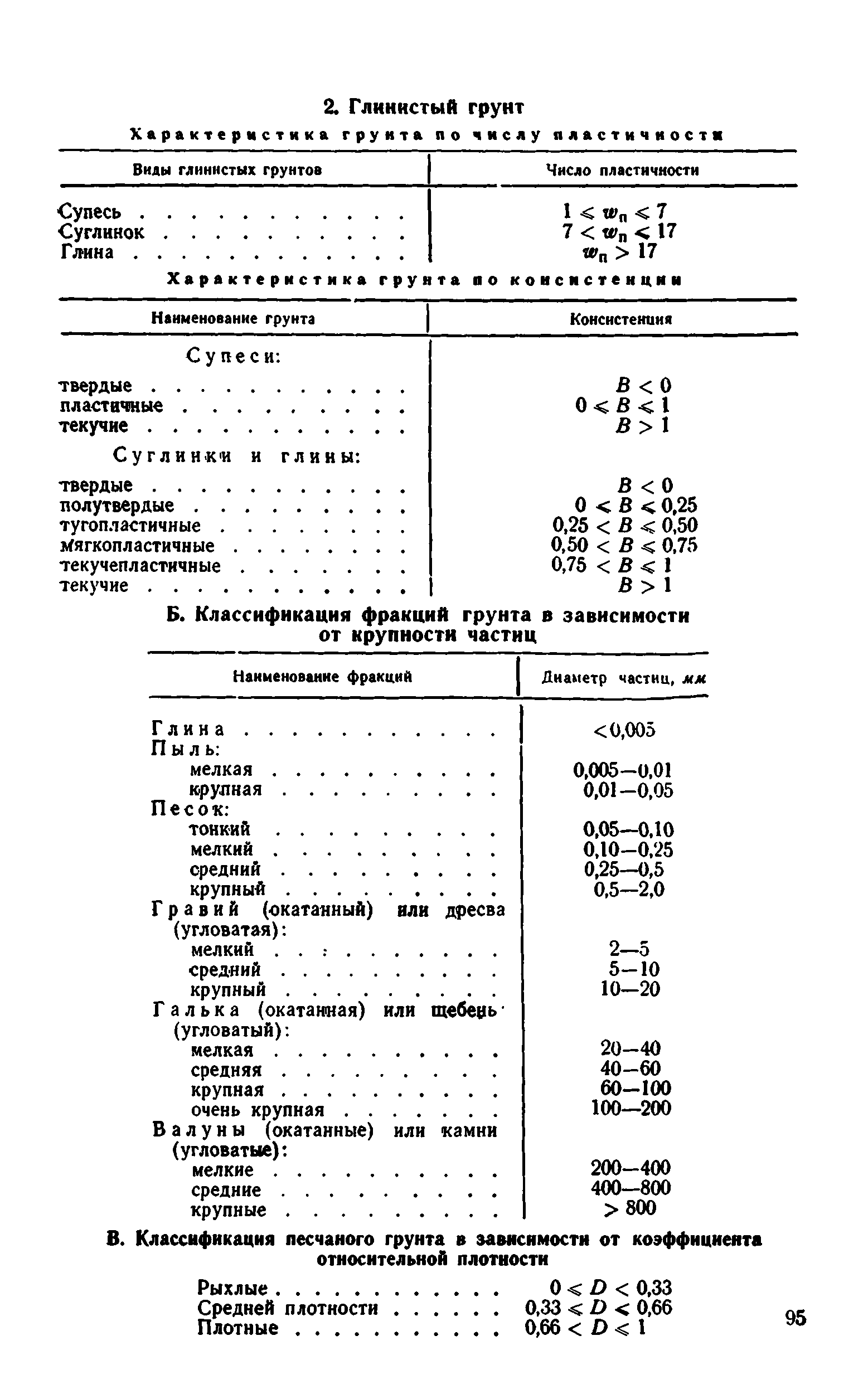 ВСН 43-71*