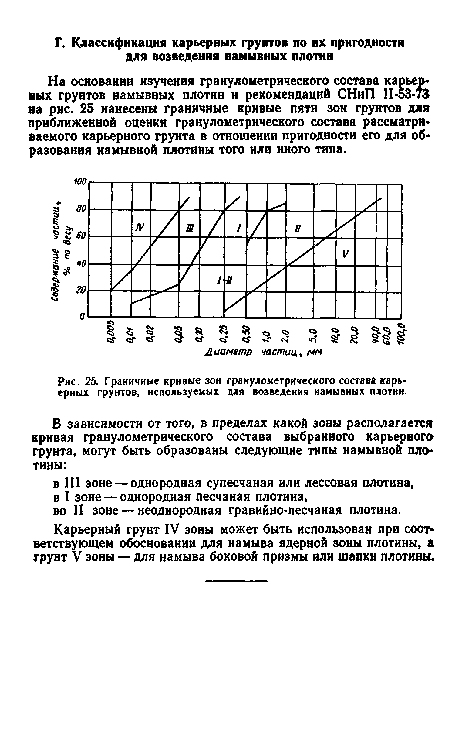 ВСН 43-71*