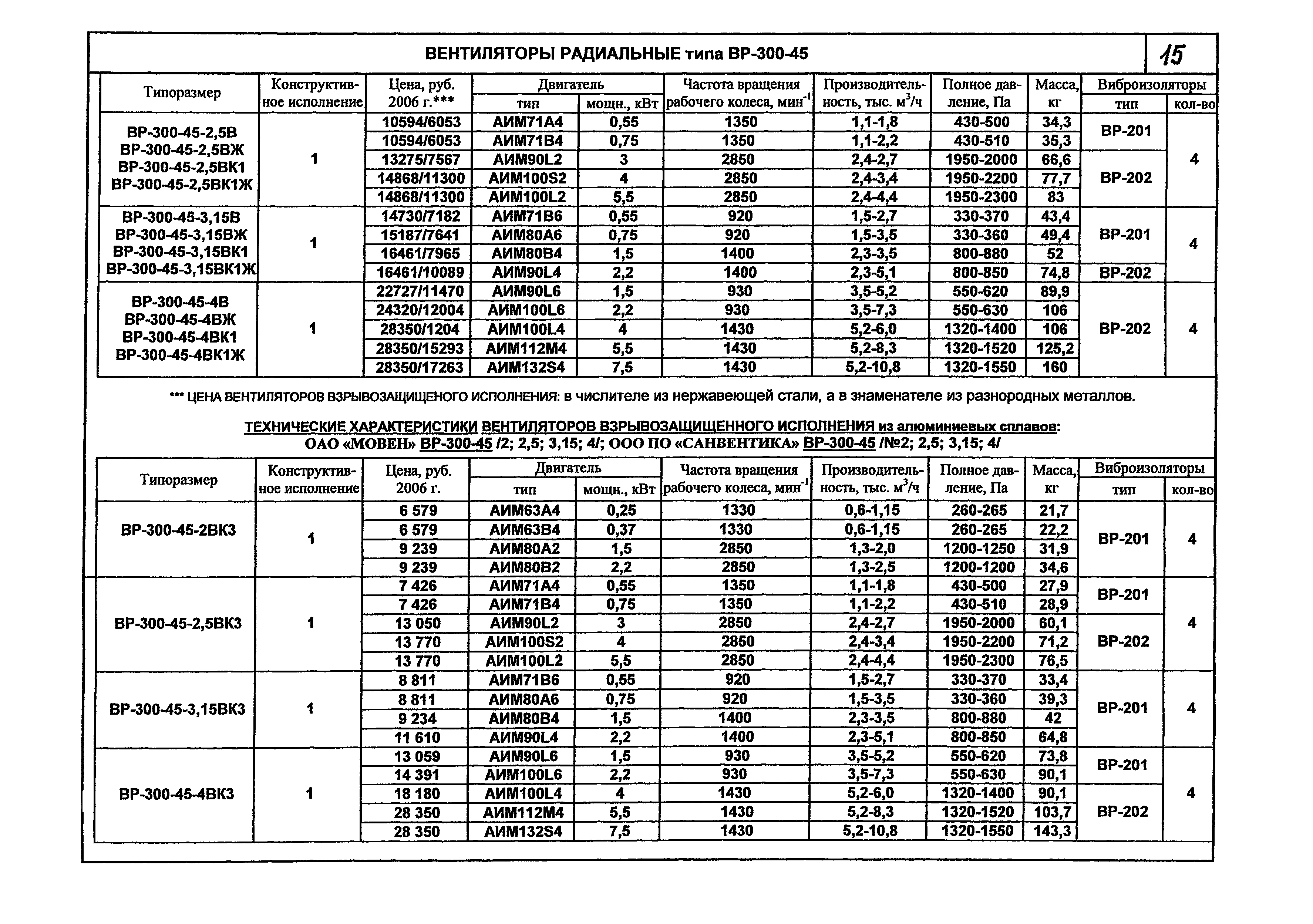 КПО 06.01.13-07