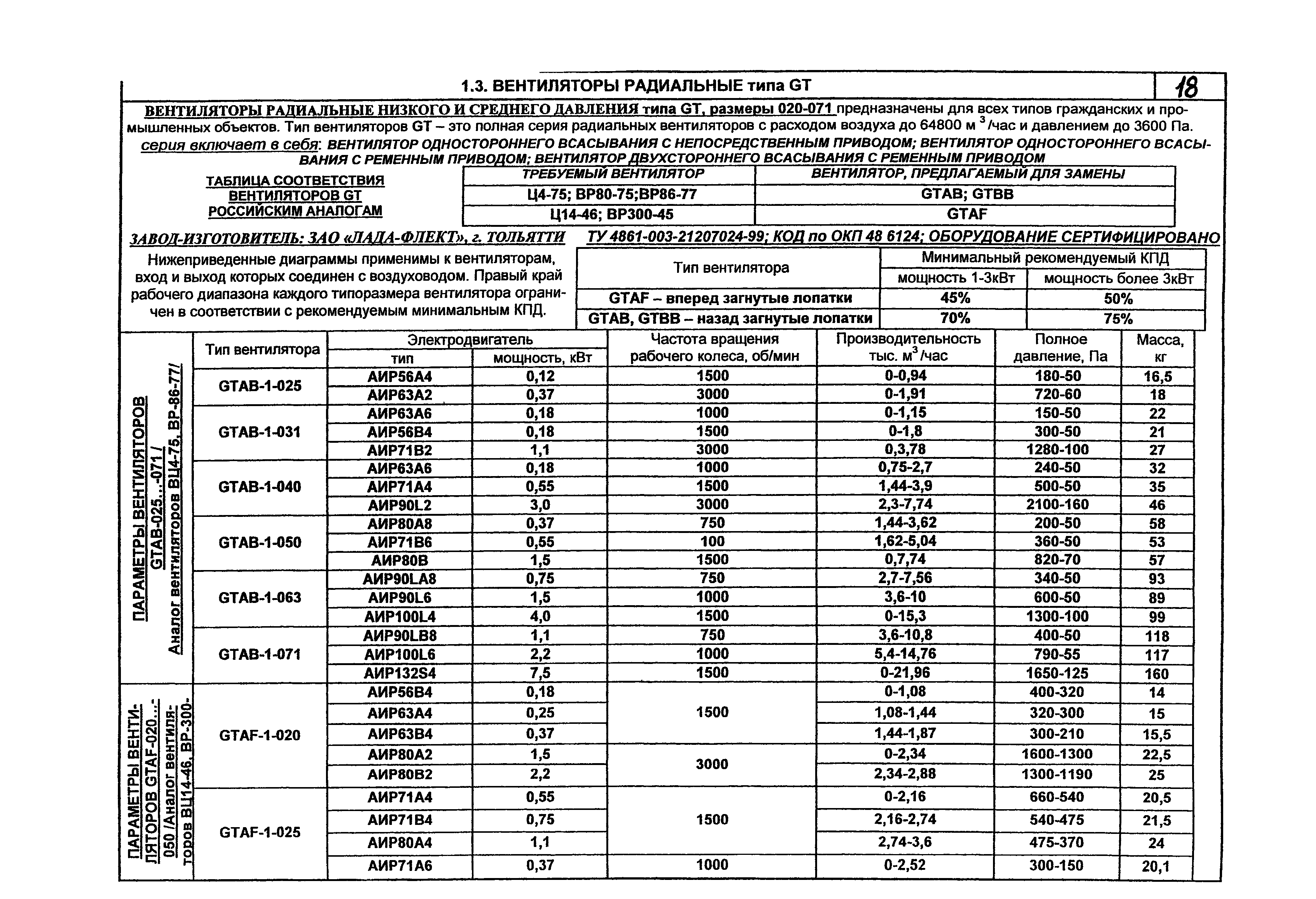 КПО 06.01.13-07