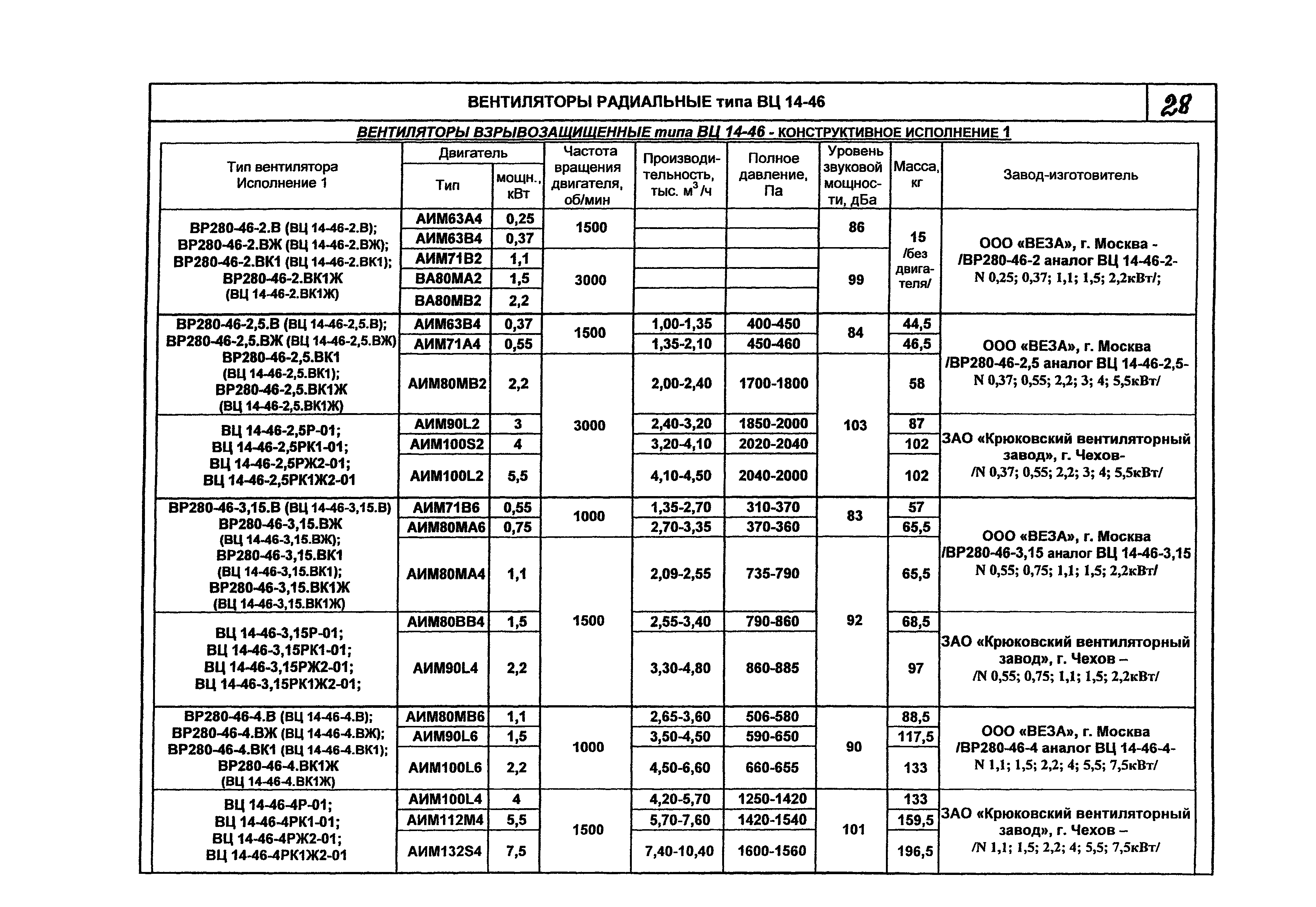 КПО 06.01.13-07