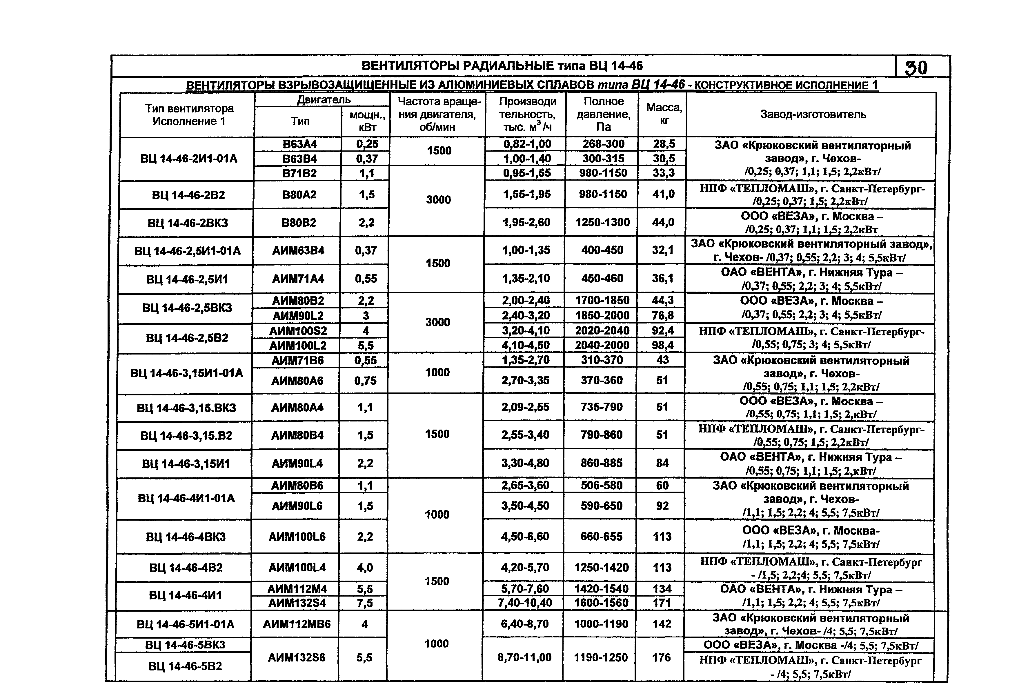 КПО 06.01.13-07