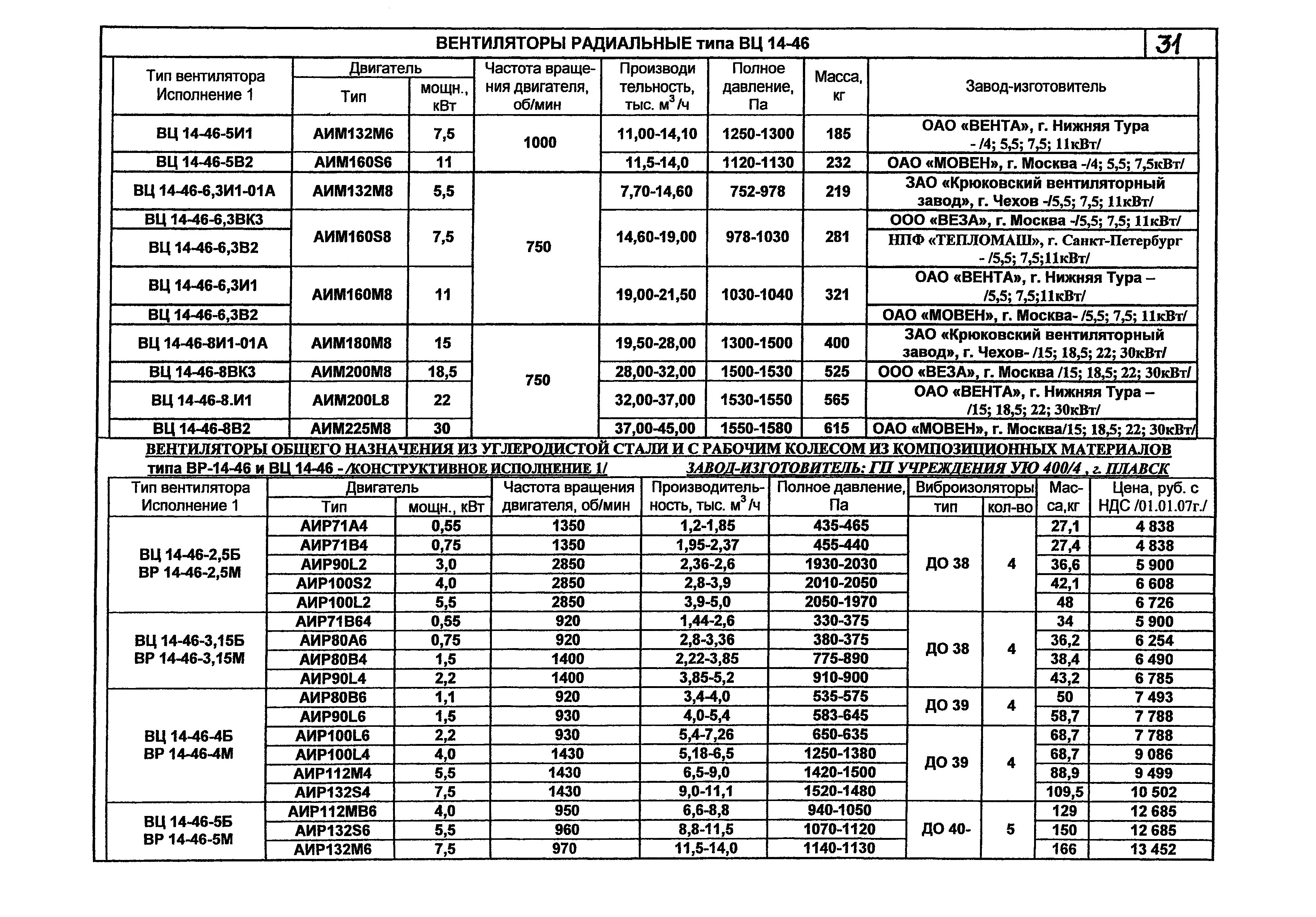 КПО 06.01.13-07