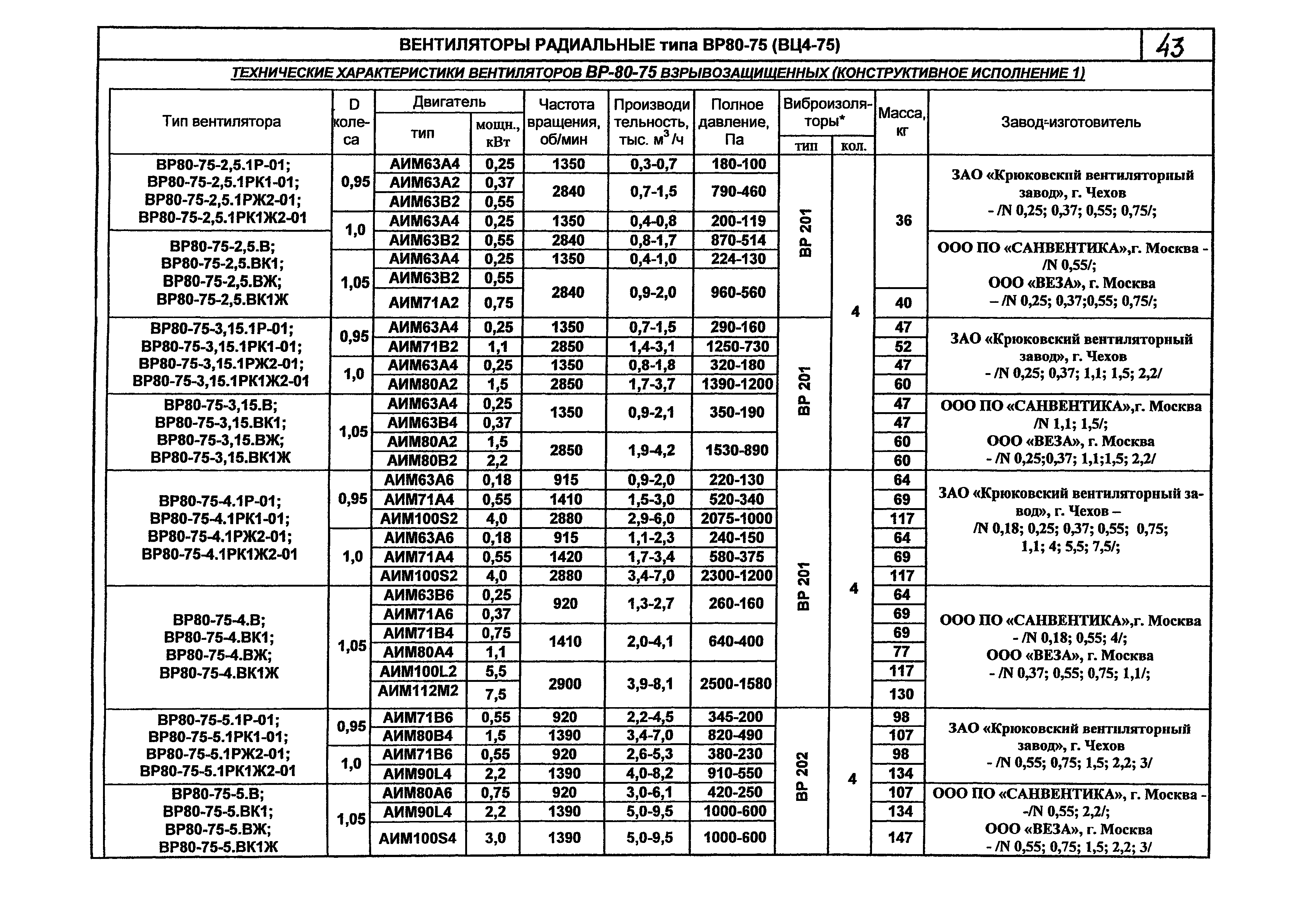 КПО 06.01.13-07