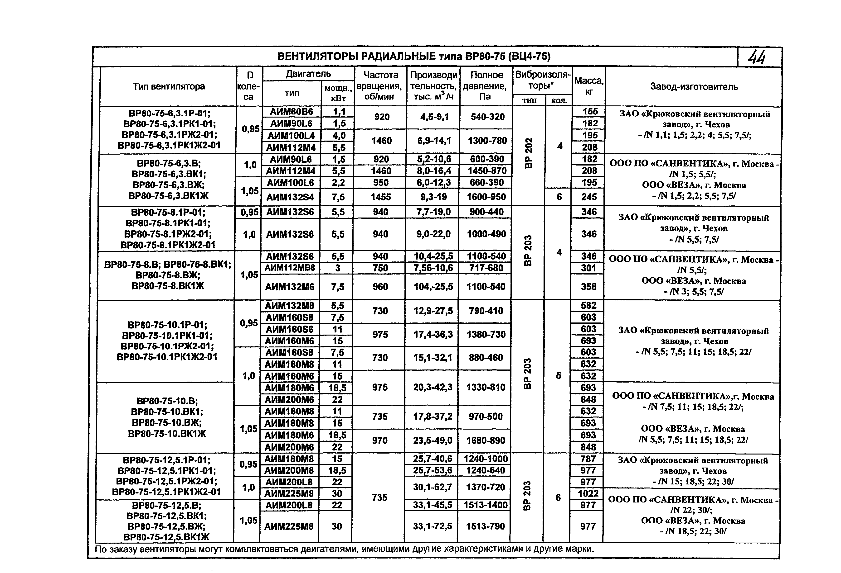 КПО 06.01.13-07