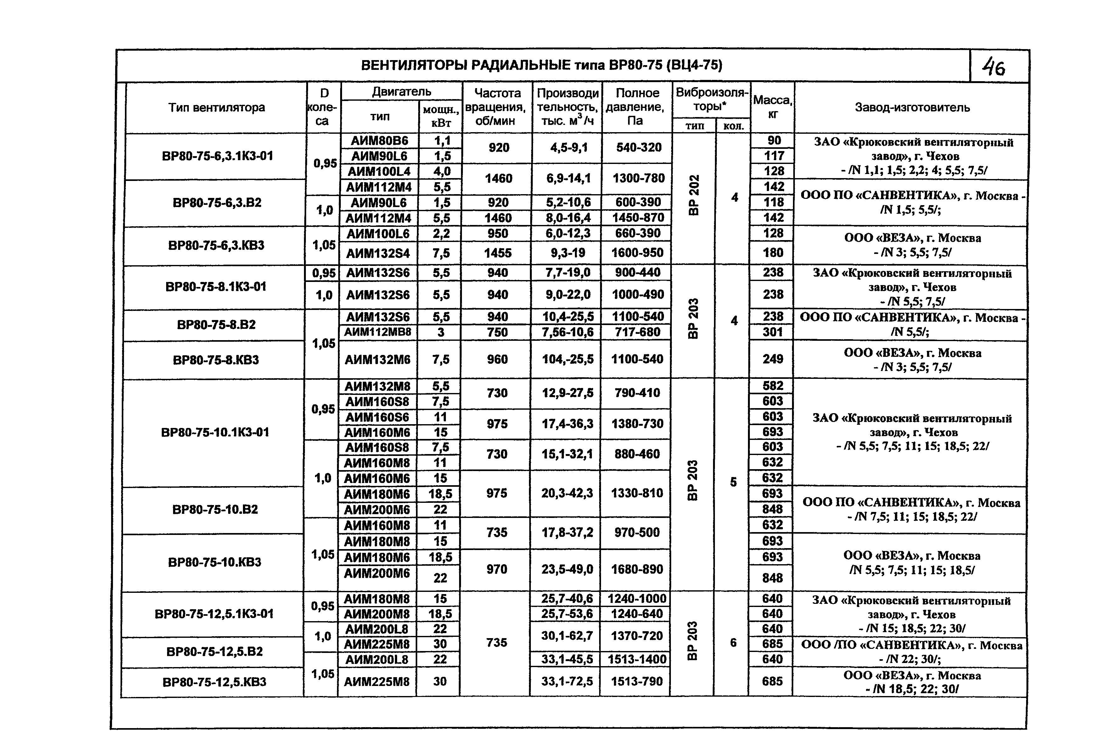 КПО 06.01.13-07